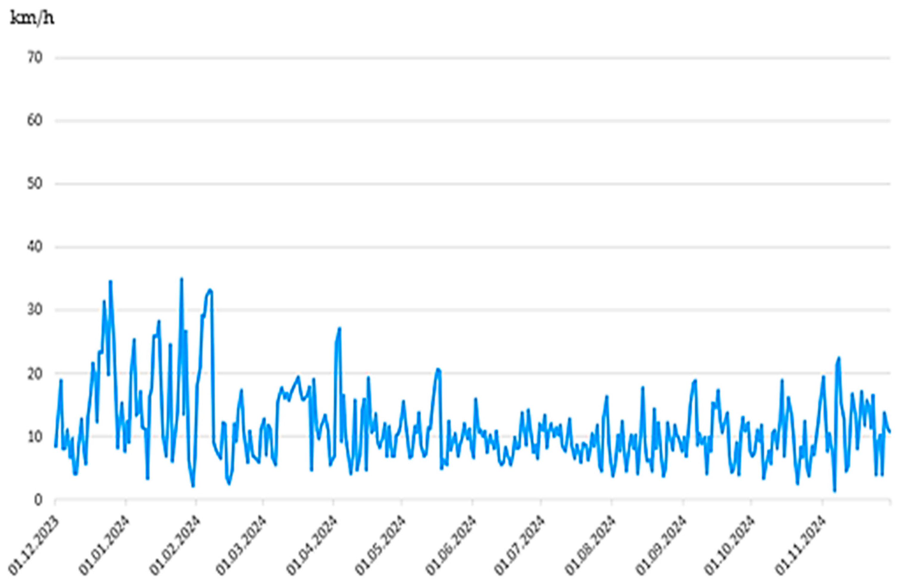 Energies 18 02016 g004 Energies 18 02016 g004