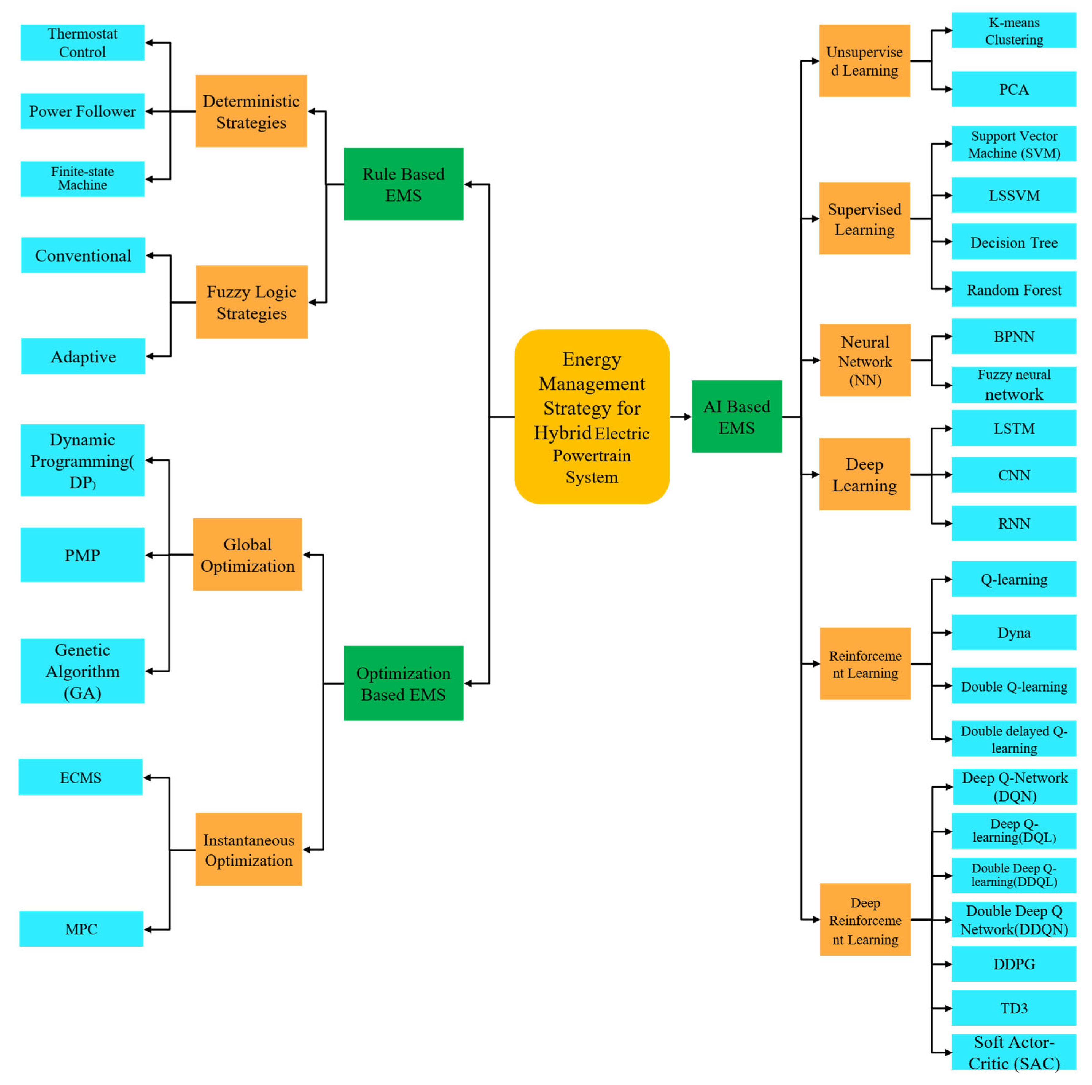 Energies 18 02018 g005