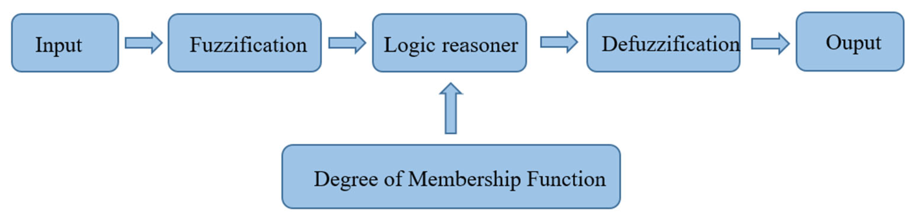 Energies 18 02018 g006
