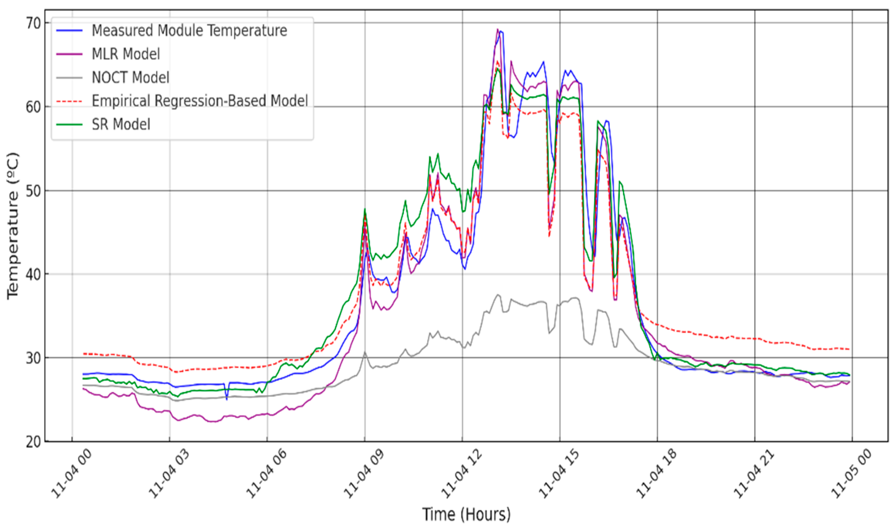 Energies 18 02019 g011