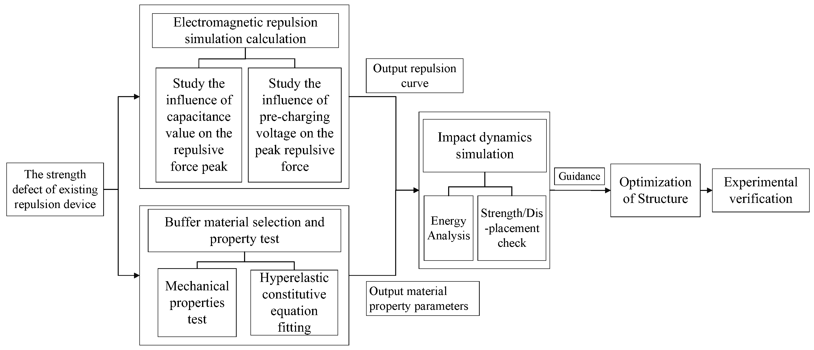 Energies 18 02022 g004