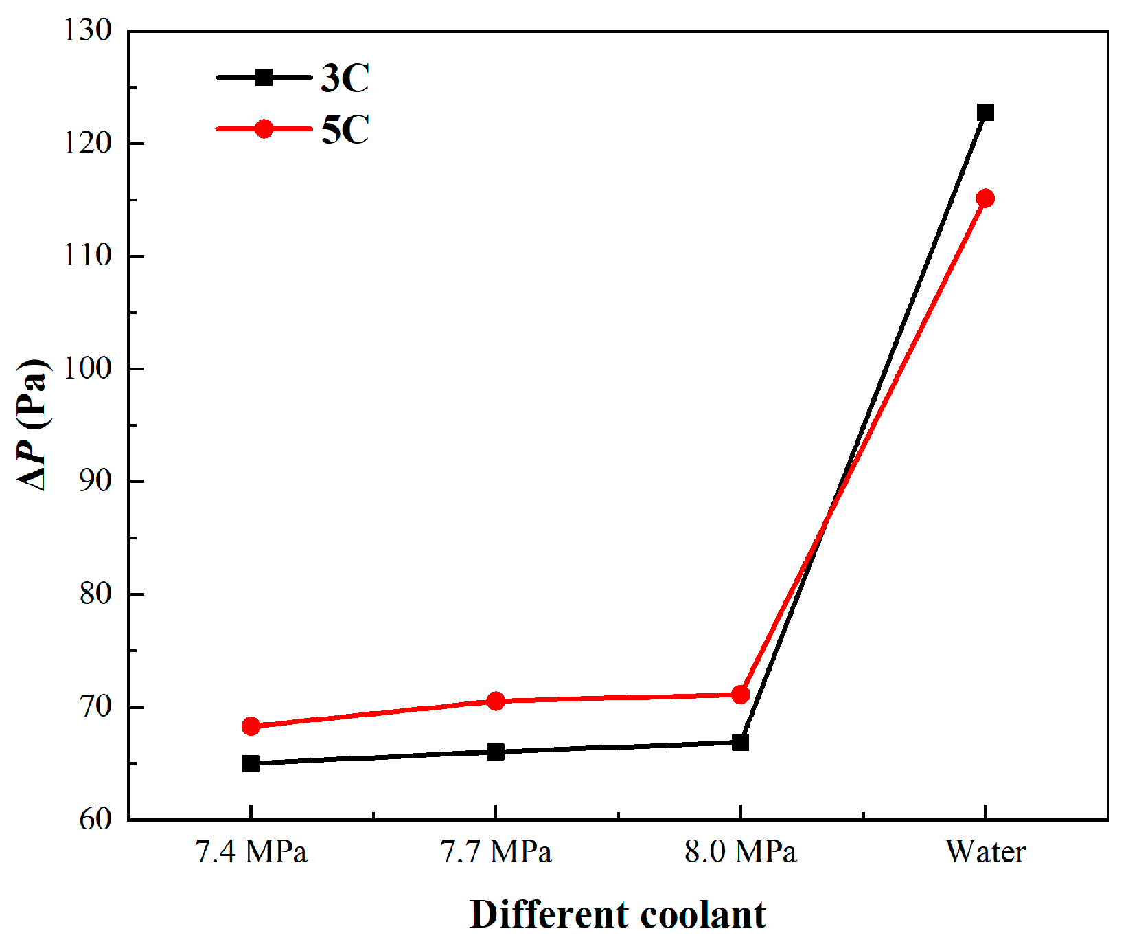 Energies 18 02030 g009