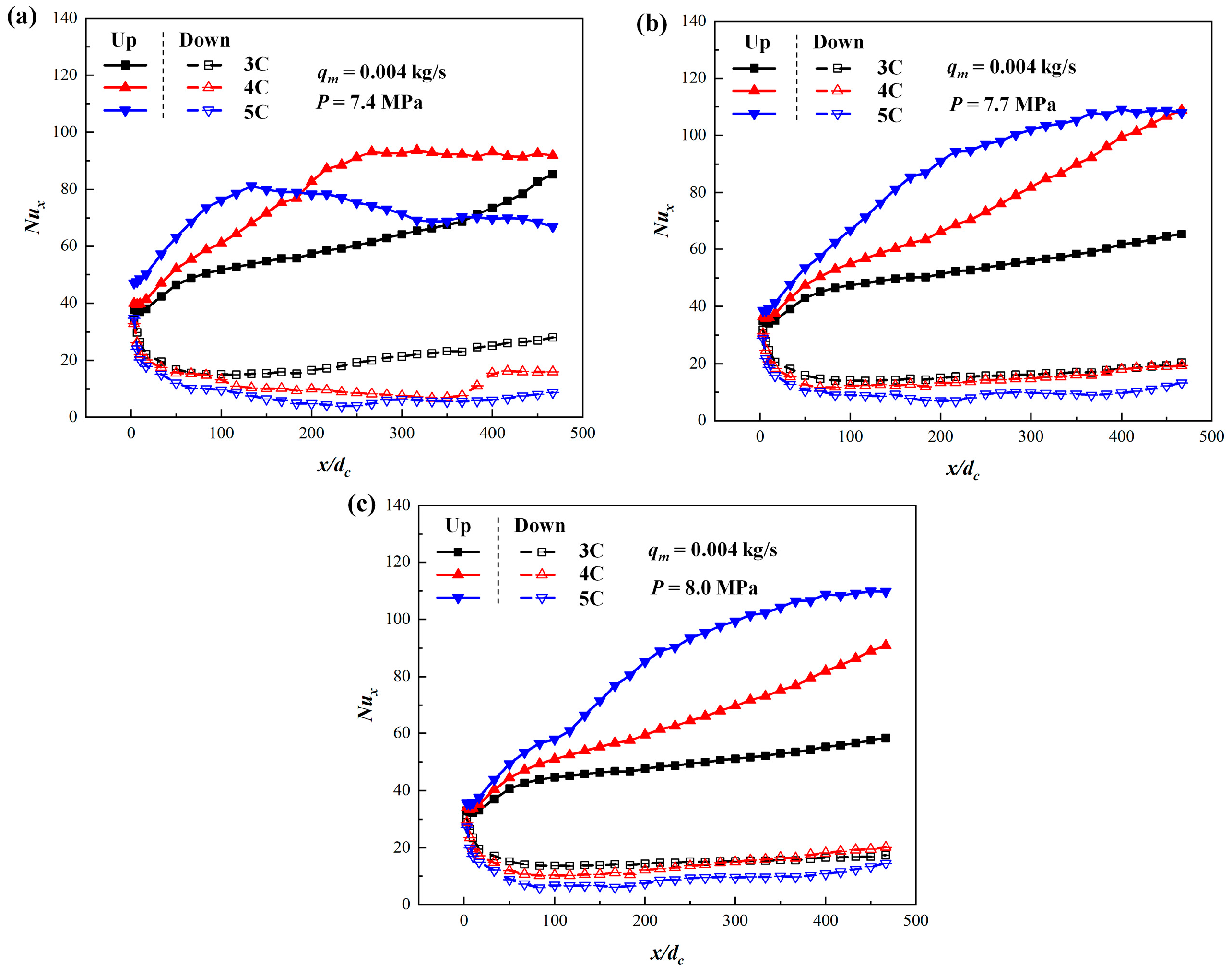 Energies 18 02030 g012