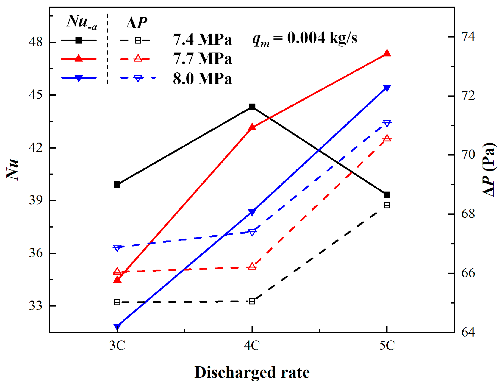 Energies 18 02030 g013