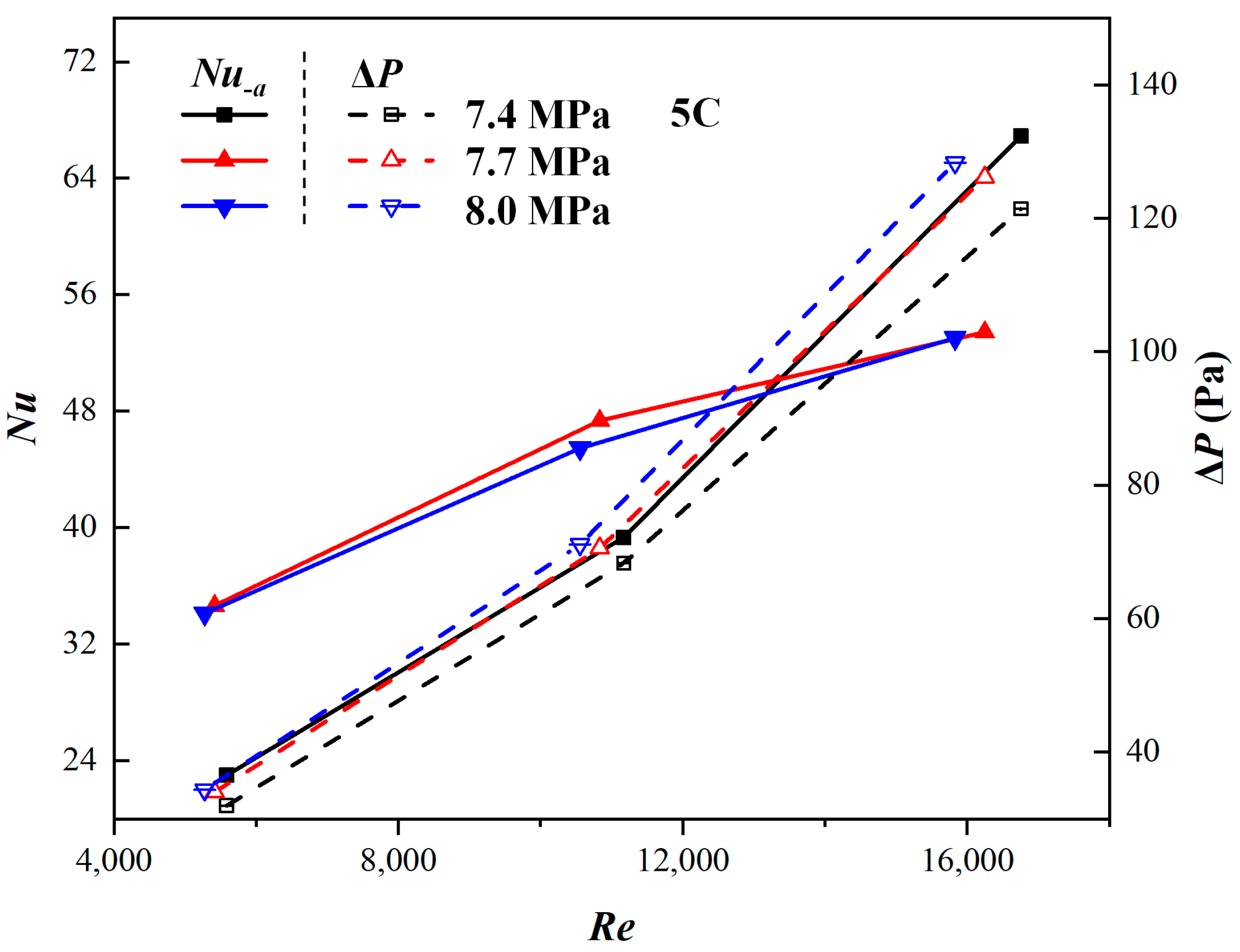 Energies 18 02030 g017