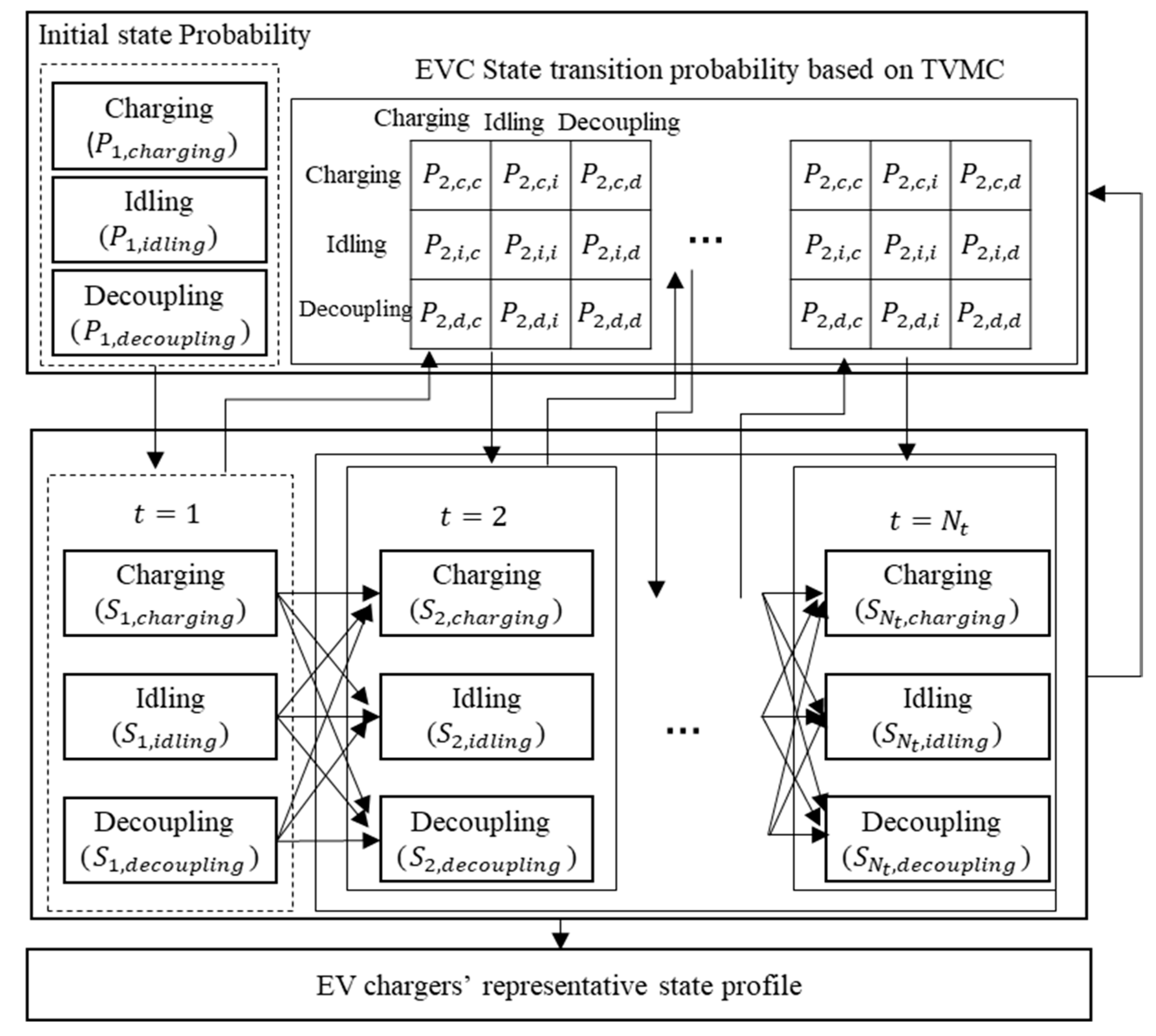 Energies 18 02031 g003