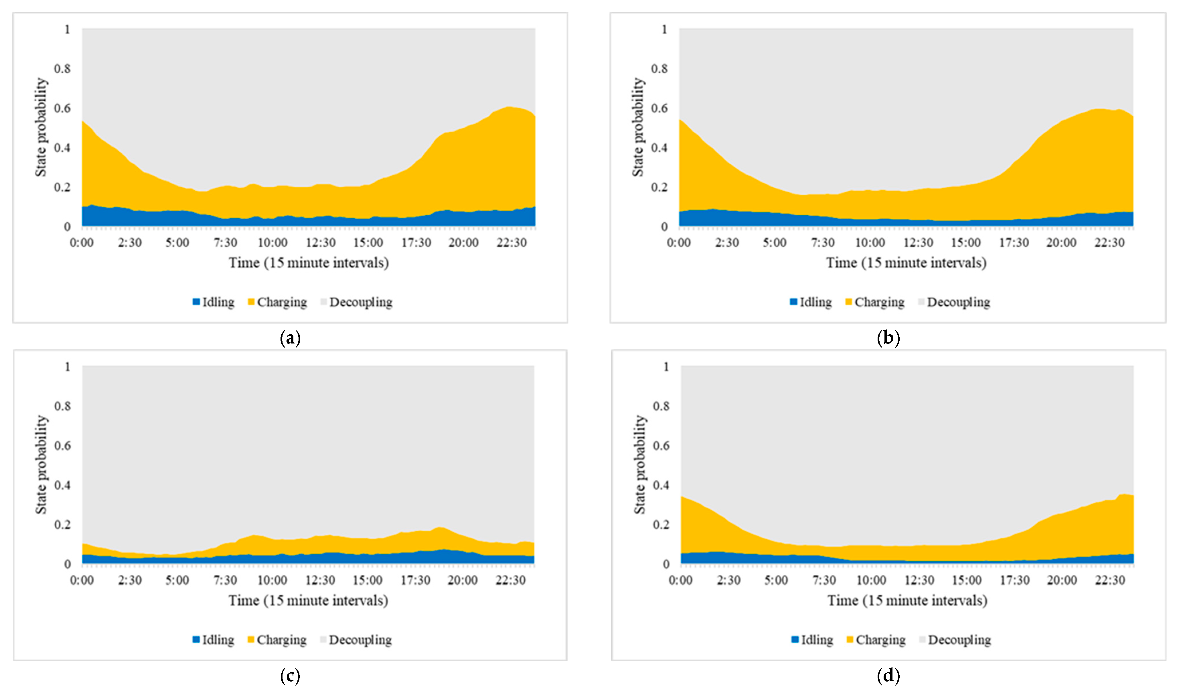 Energies 18 02031 g005