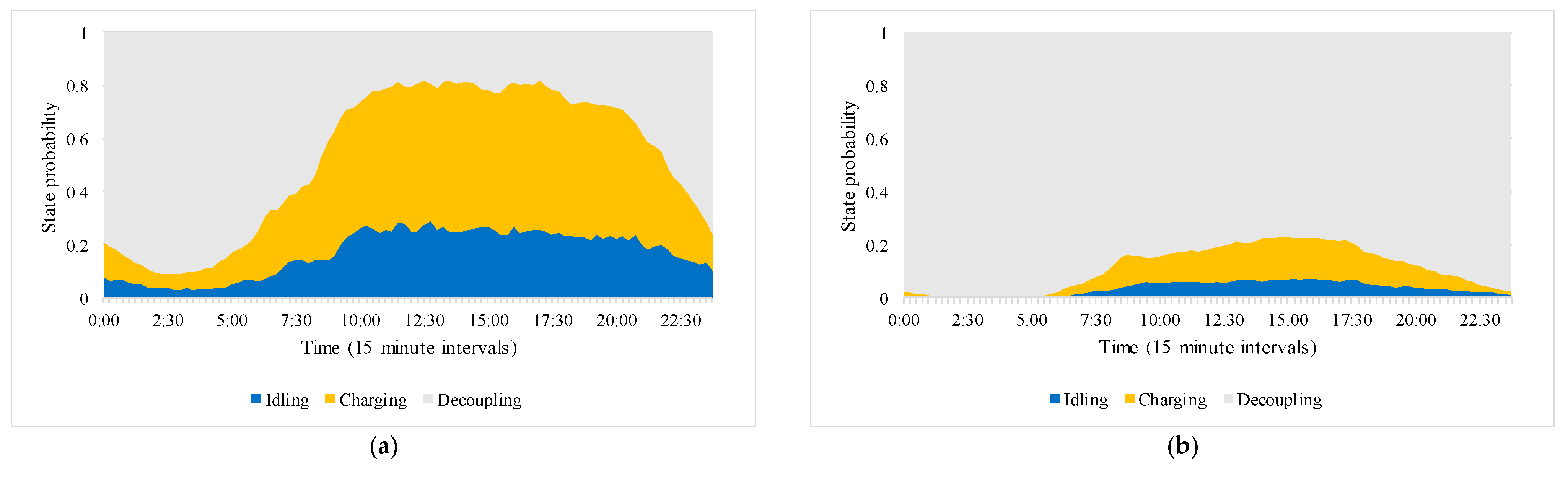 Energies 18 02031 g006a