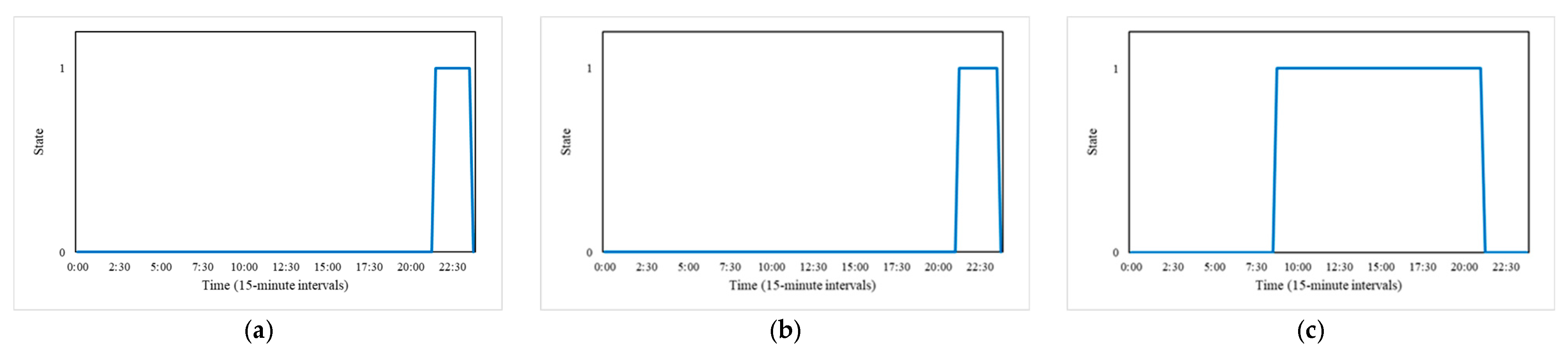 Energies 18 02031 g007