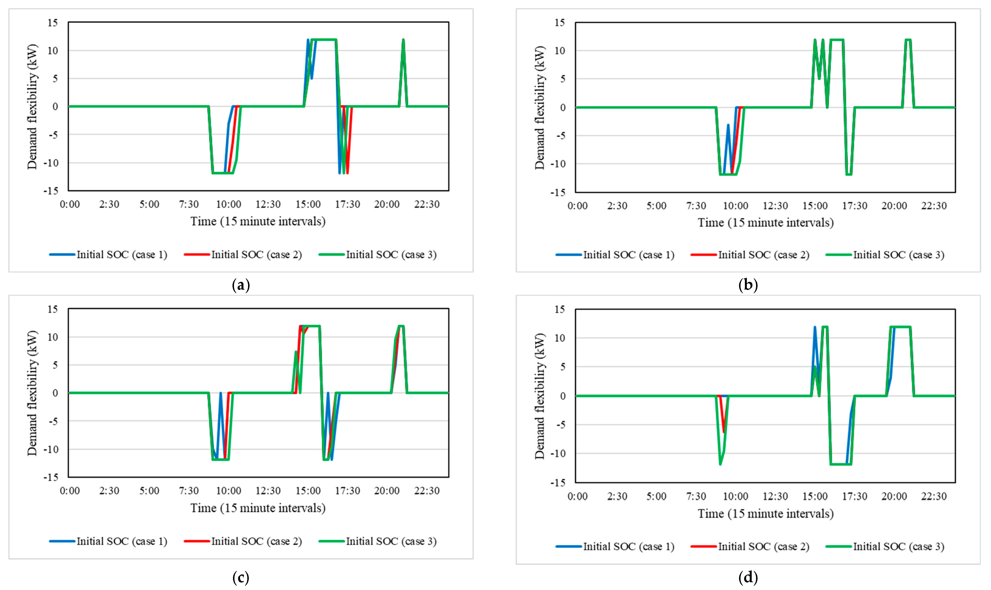 Energies 18 02031 g008