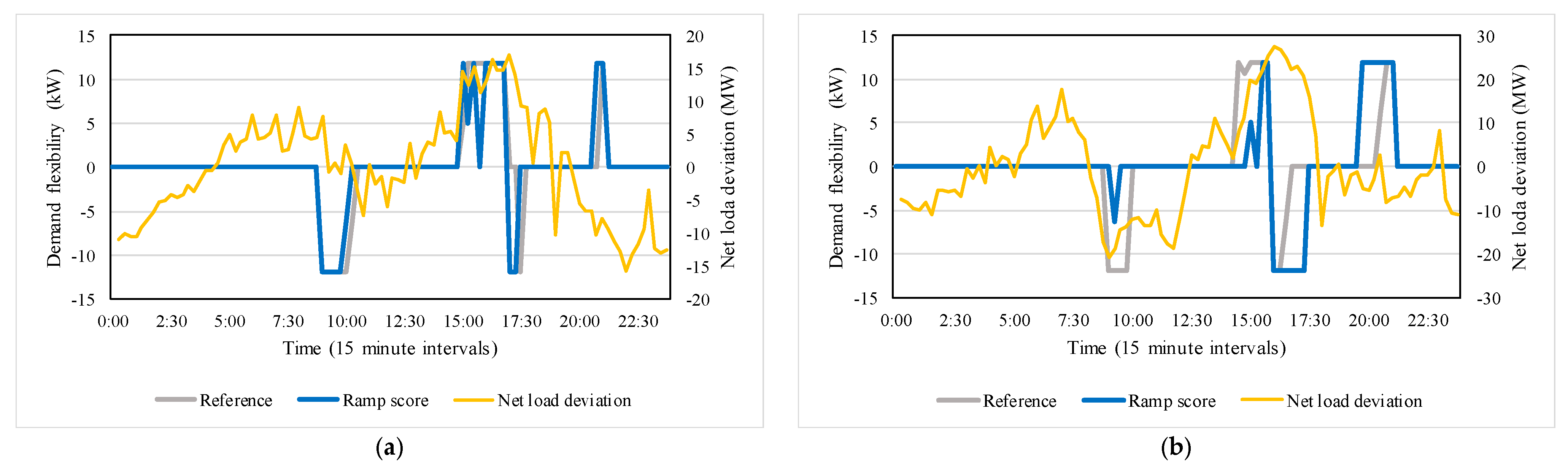 Energies 18 02031 g009