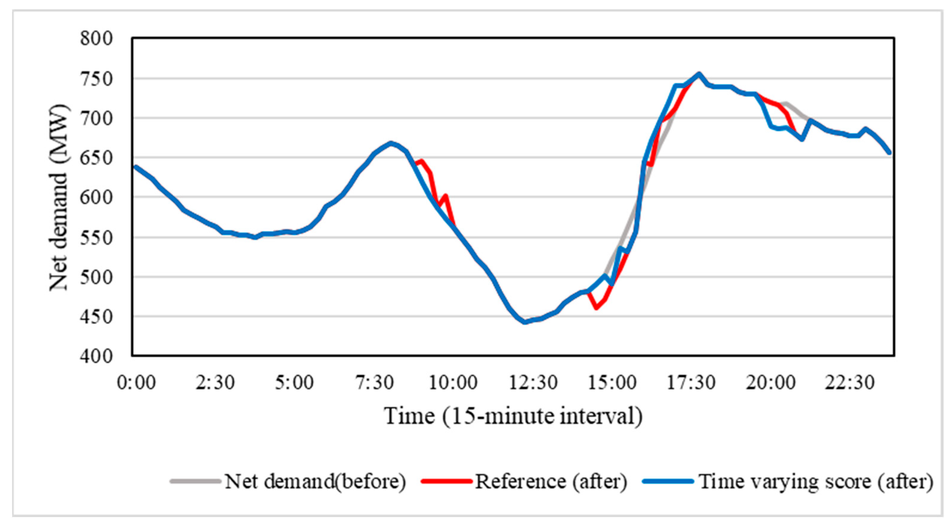 Energies 18 02031 g010