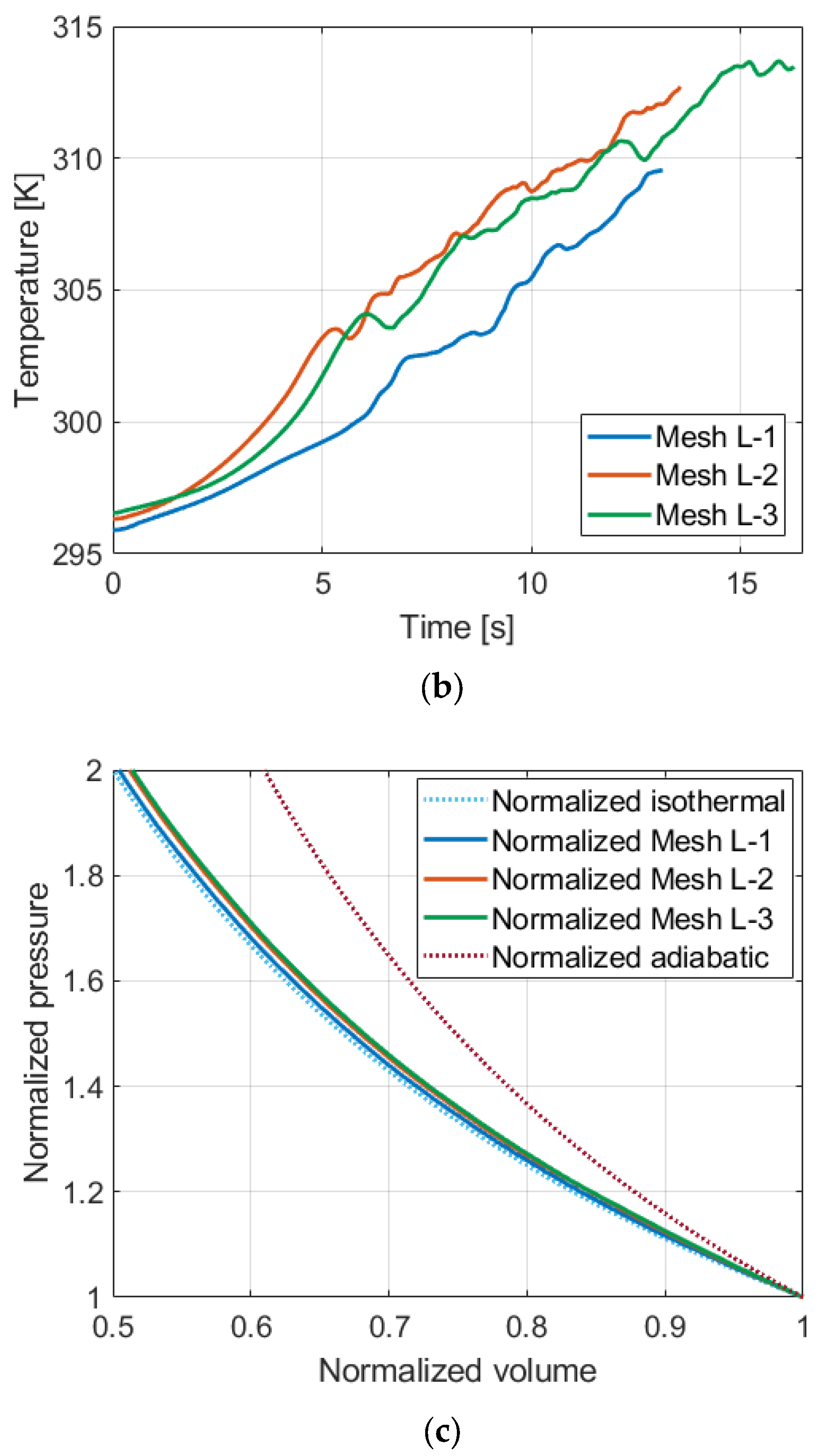 Energies 18 02032 g009b