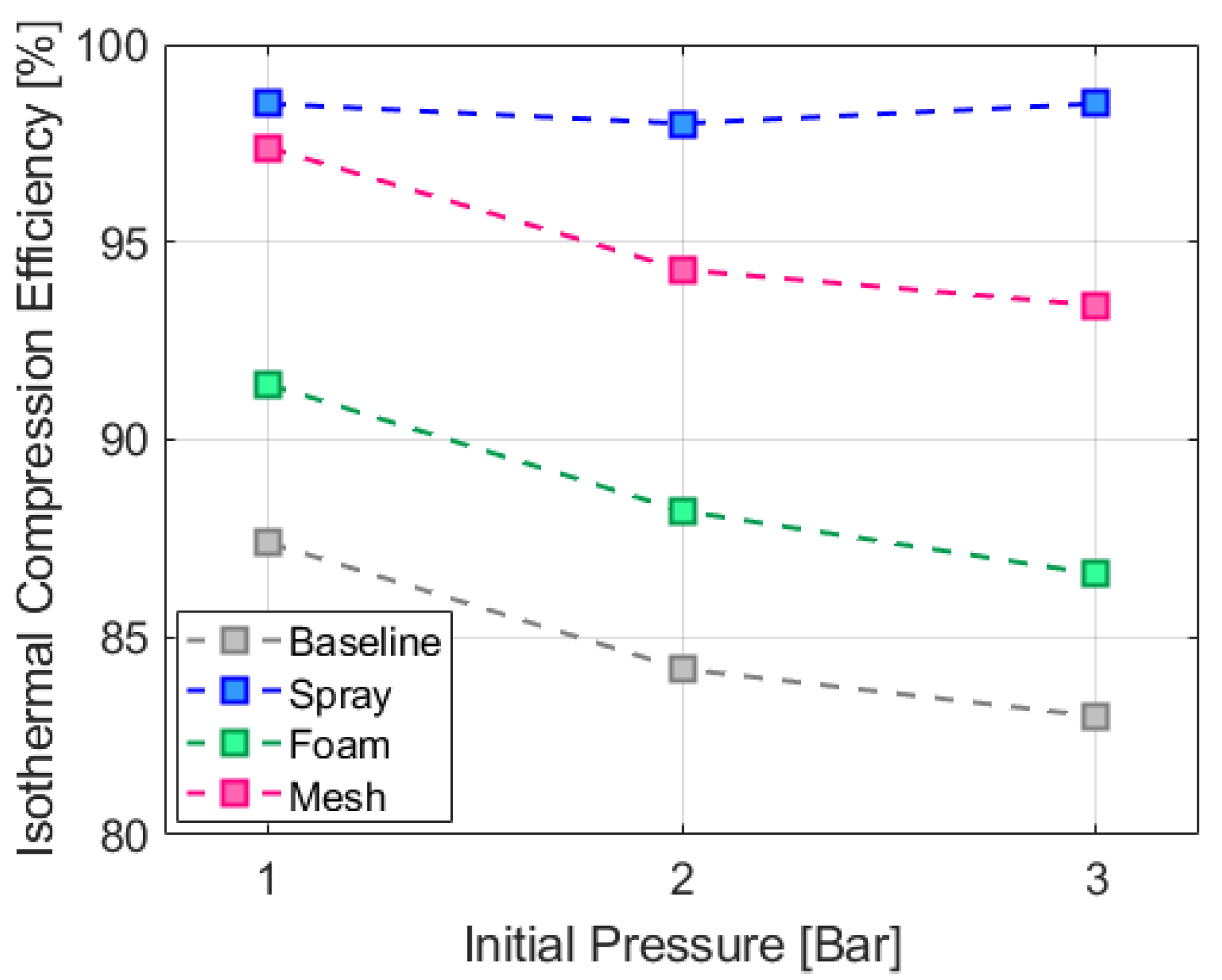 Energies 18 02032 g011