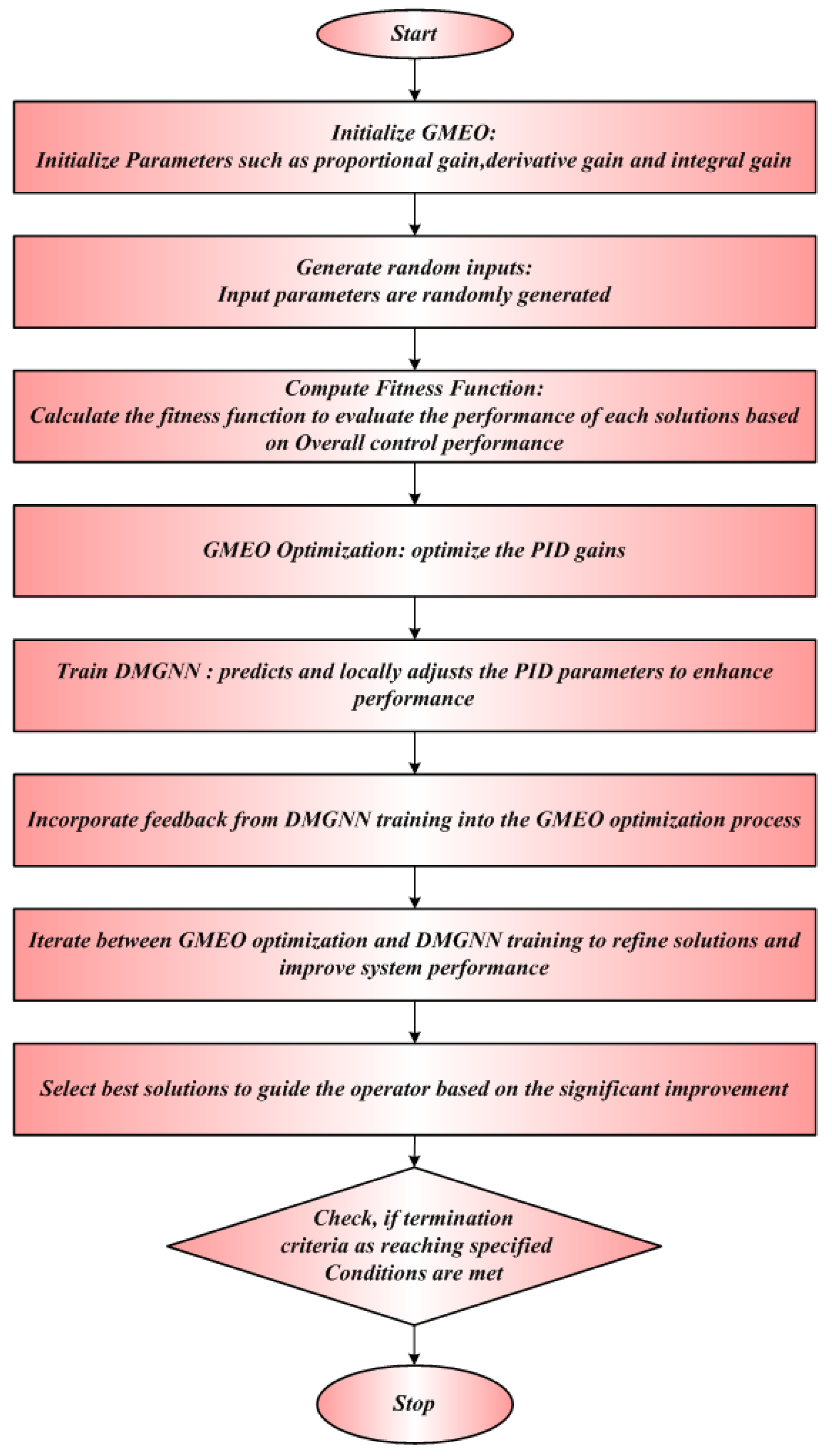 Energies 18 02034 g003