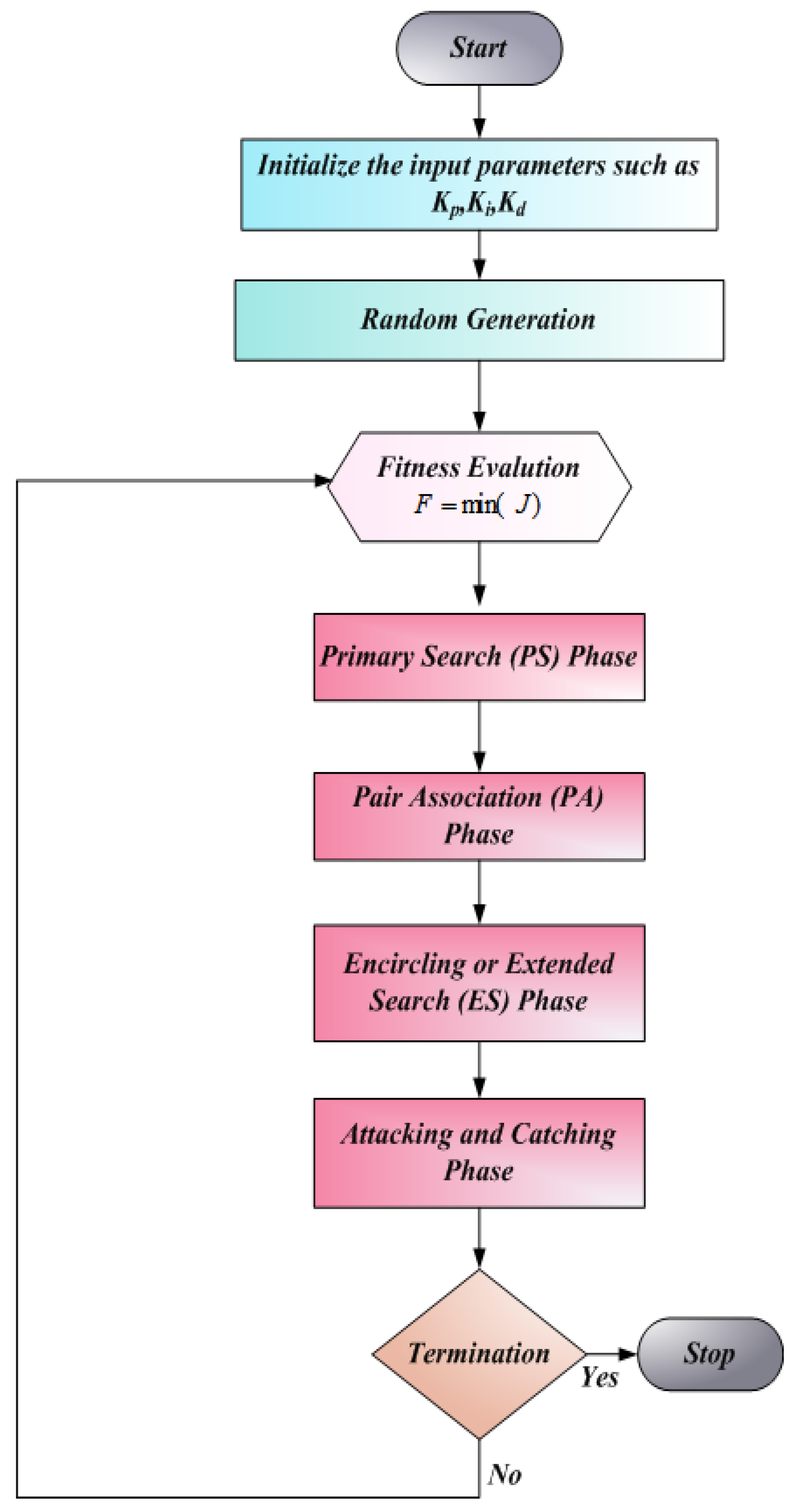 Energies 18 02034 g004