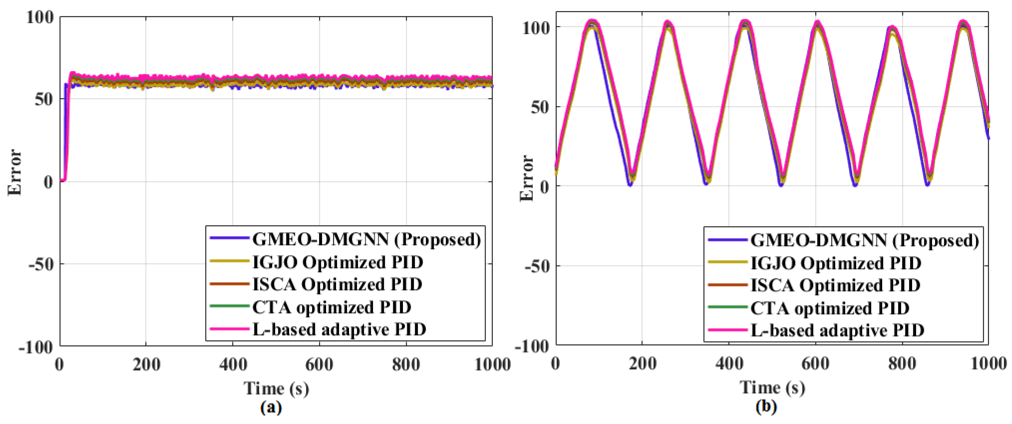 Energies 18 02034 g010