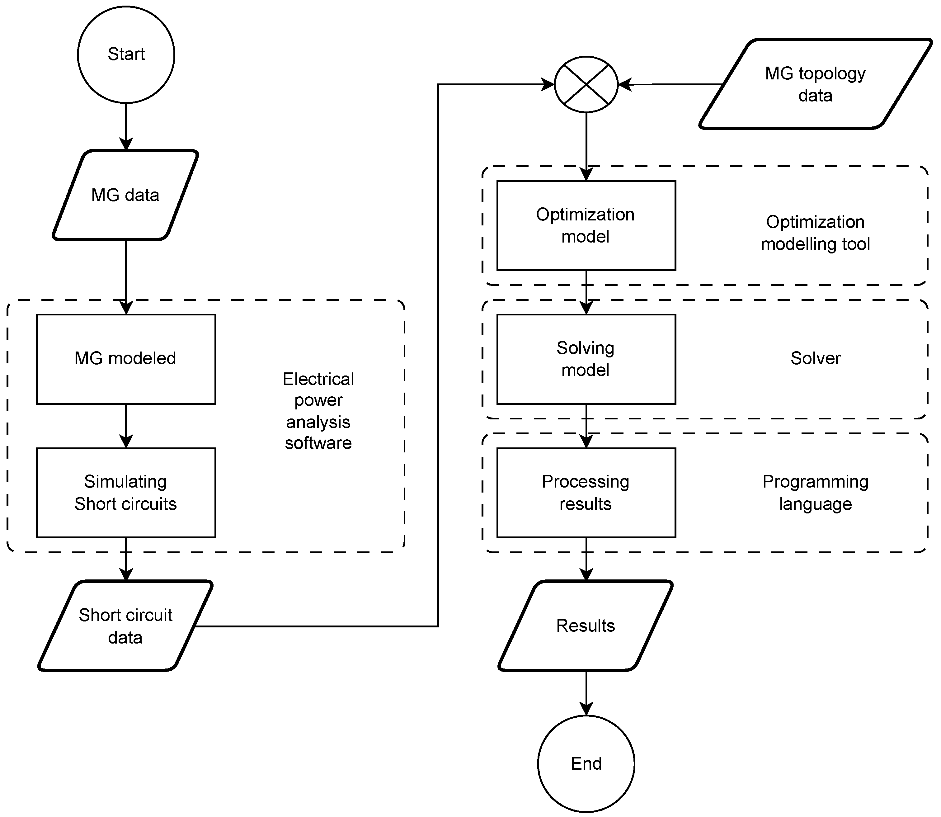 Energies 18 02035 g002