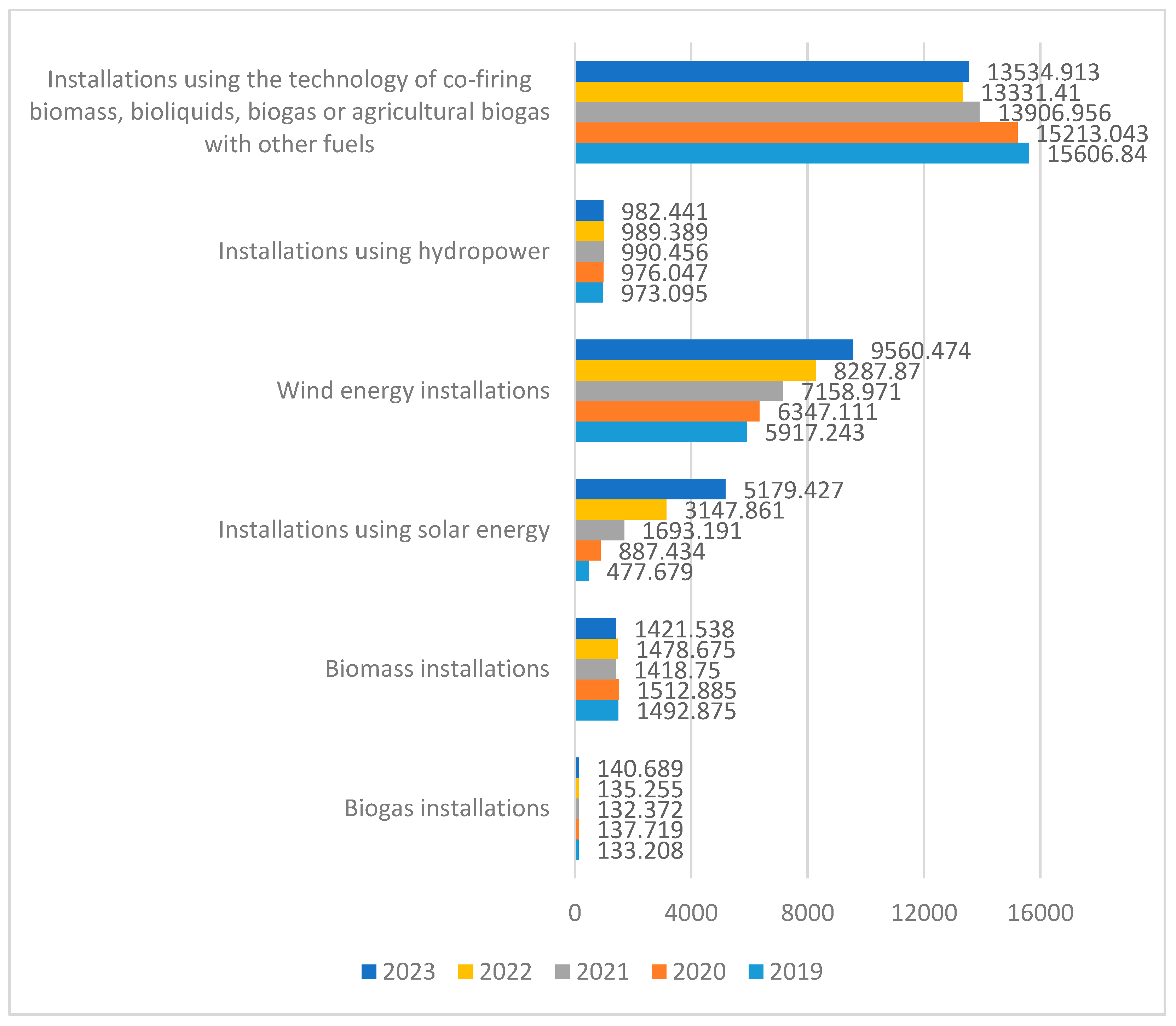 Energies 18 02036 g005