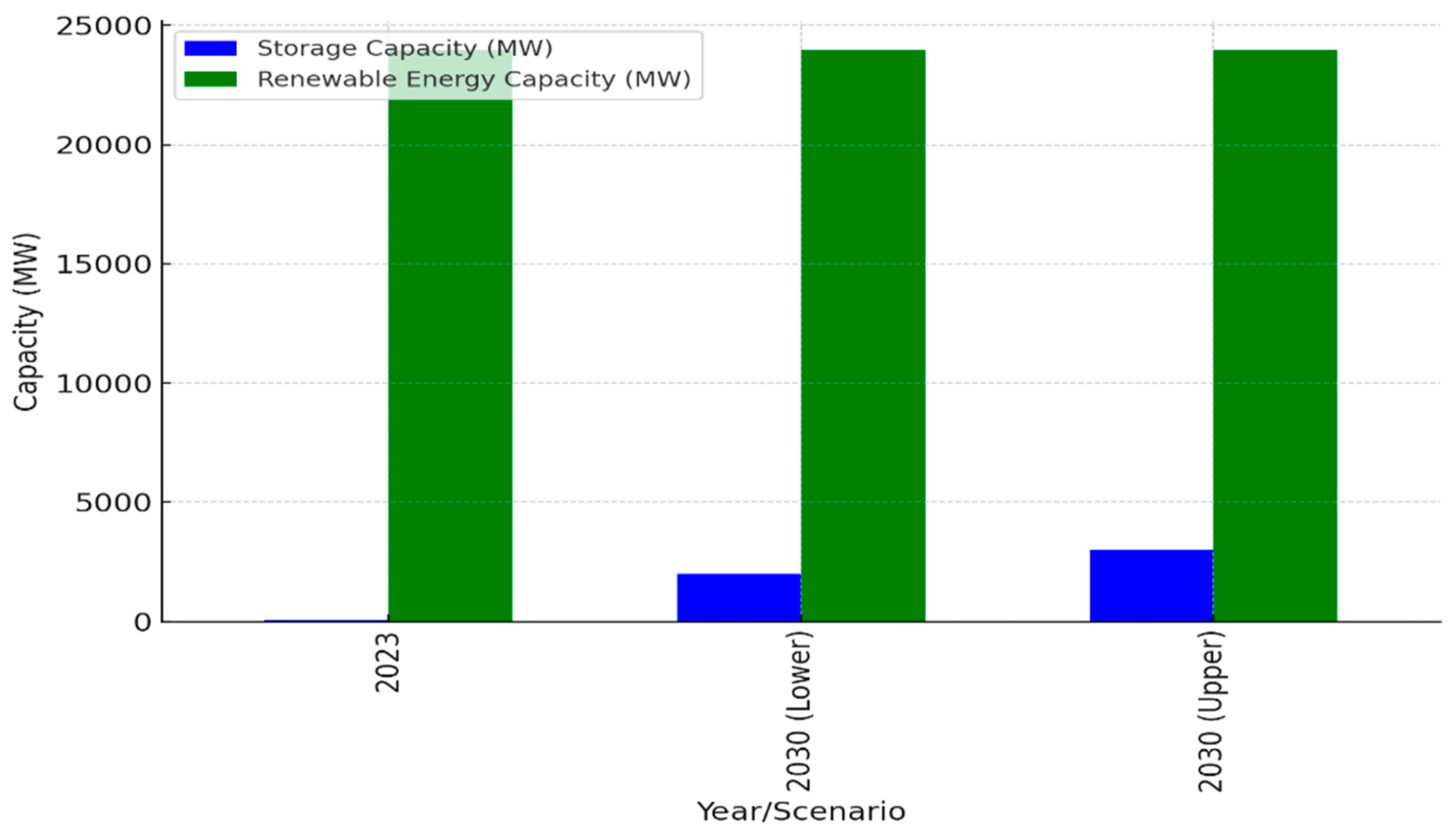 Energies 18 02036 g007