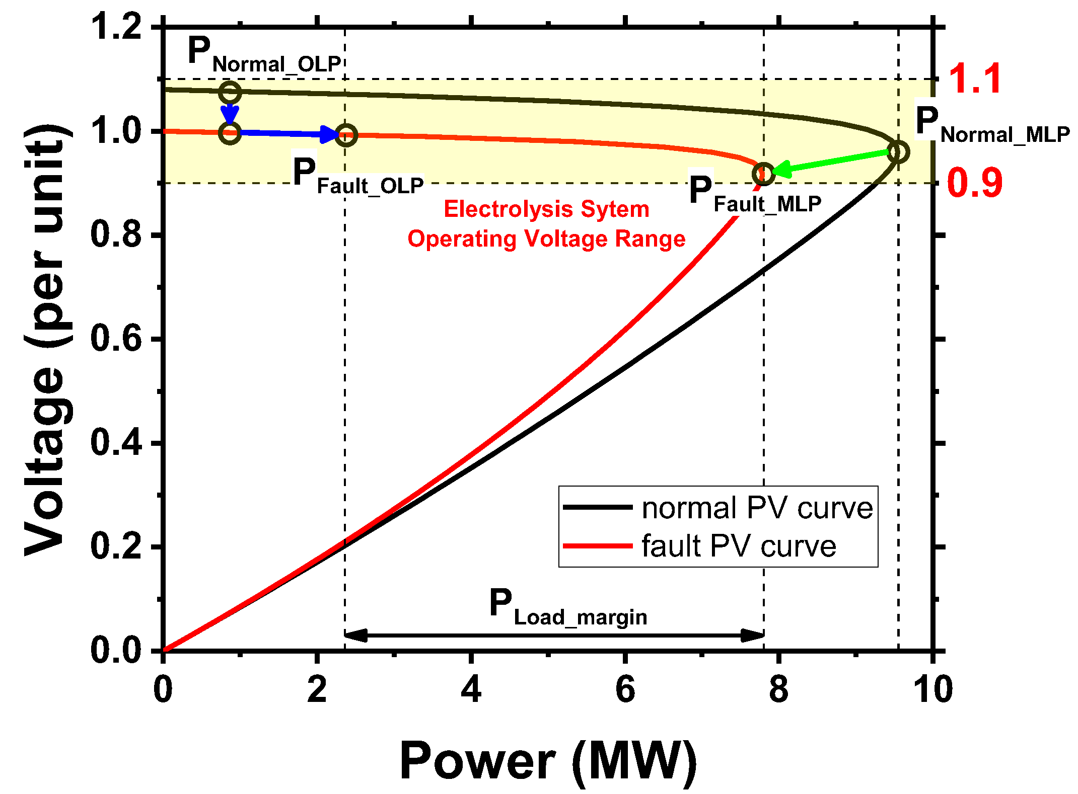 Energies 18 02037 g002