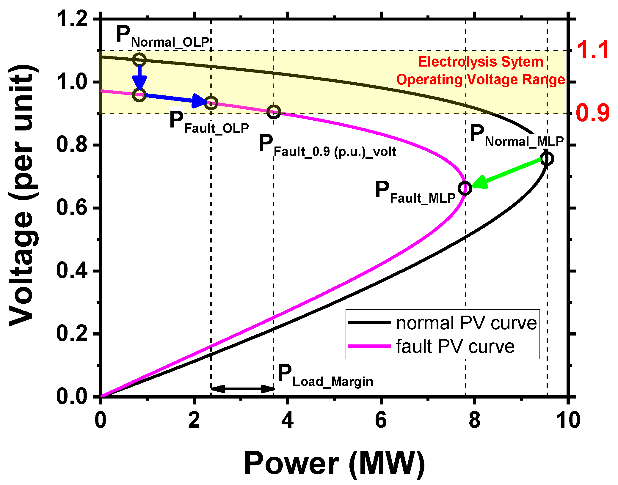 Energies 18 02037 g003
