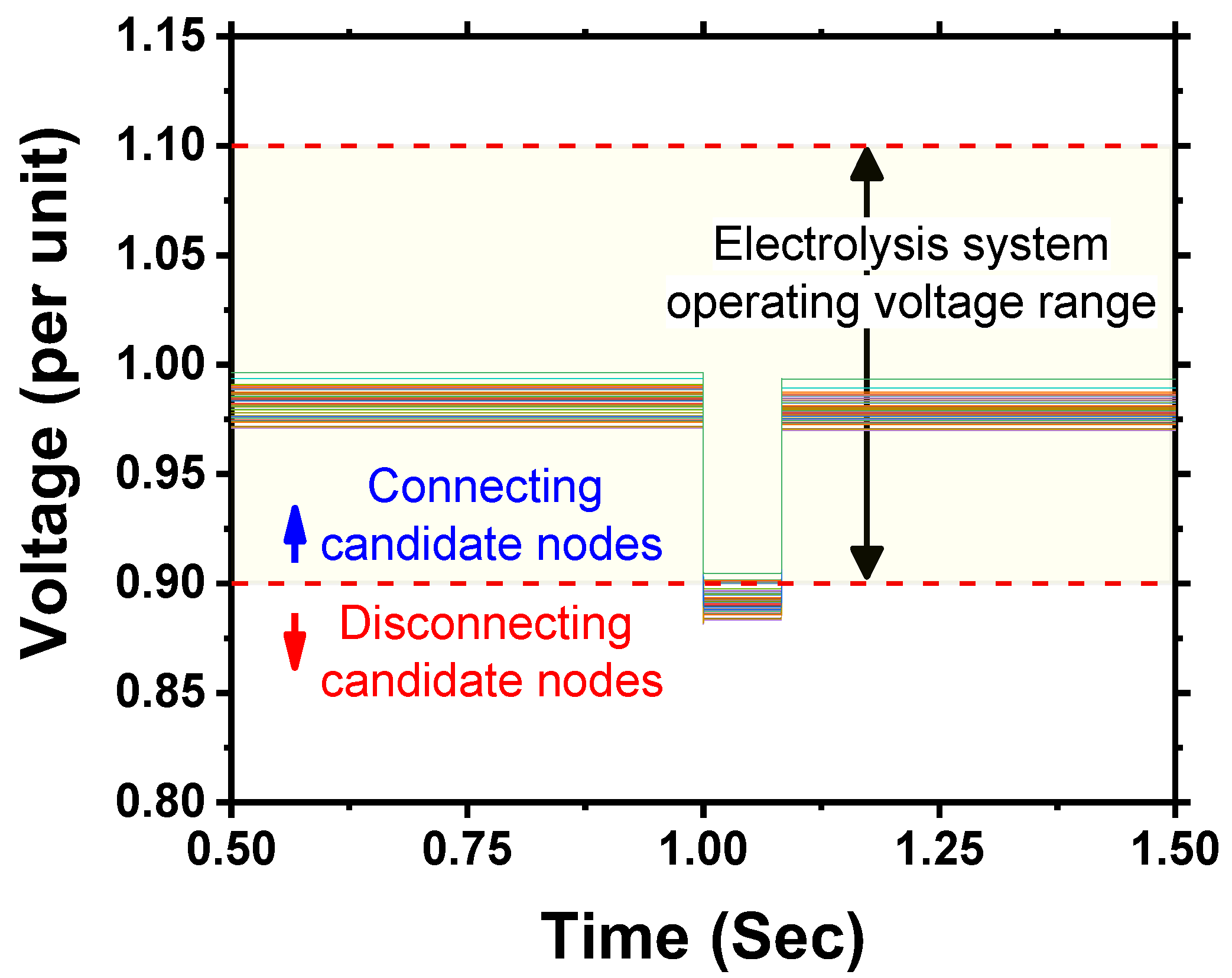 Energies 18 02037 g007