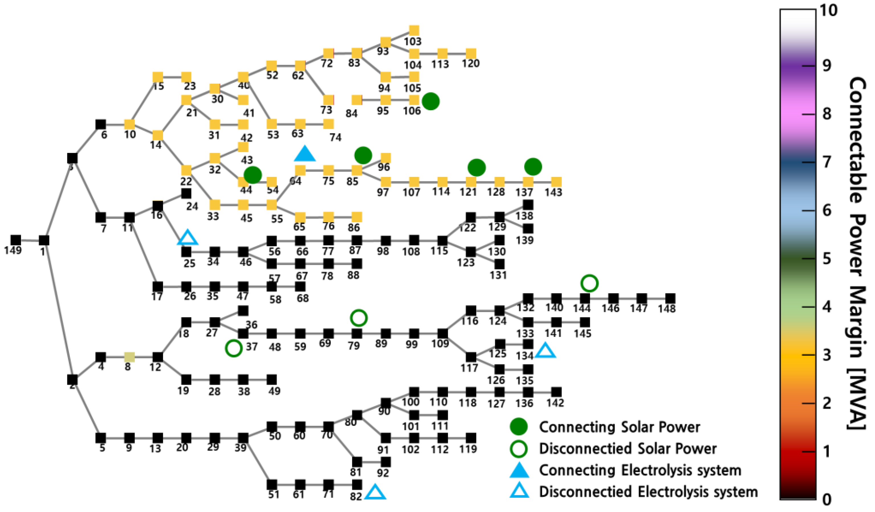 Energies 18 02037 g008