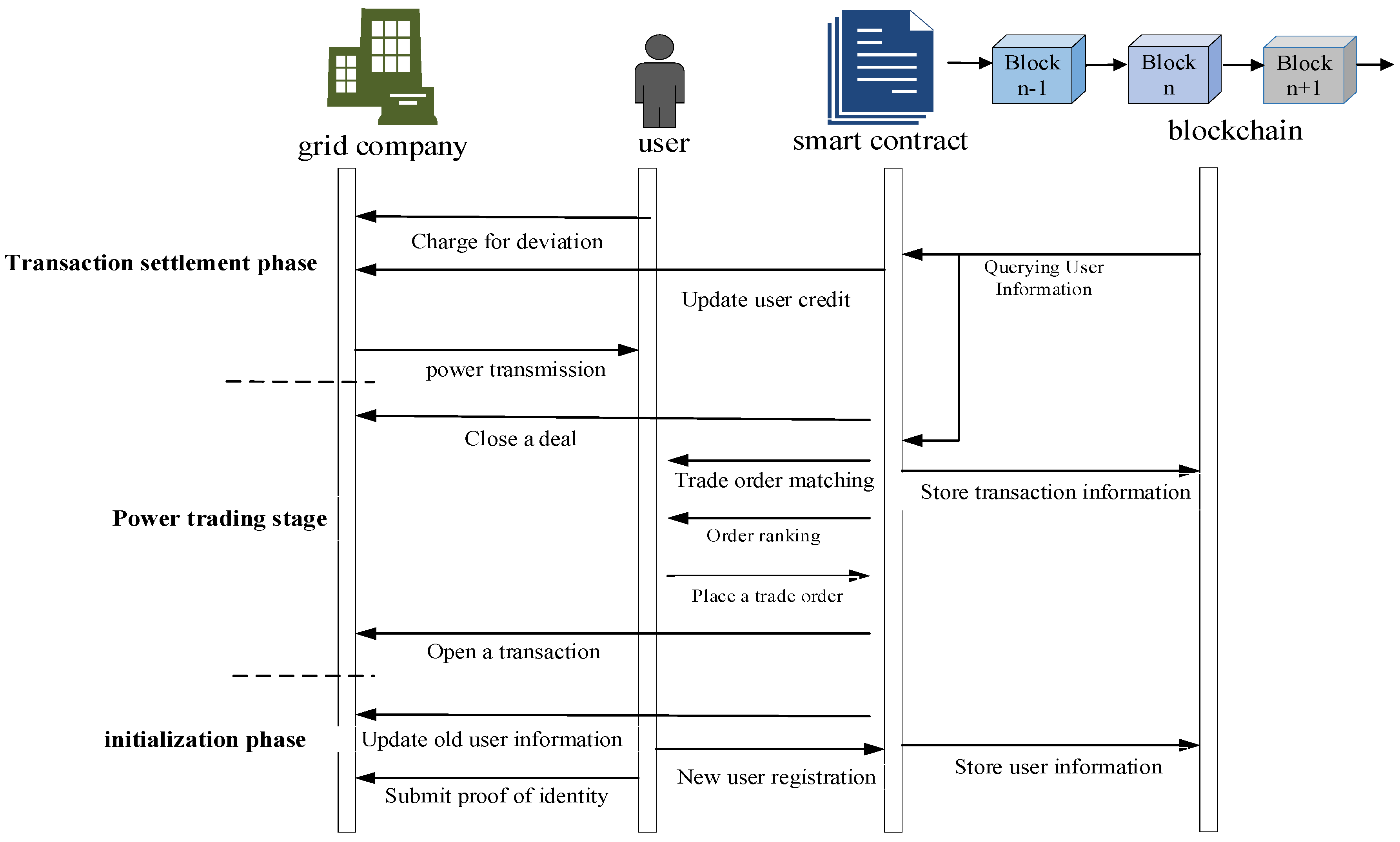Energies 18 02040 g002