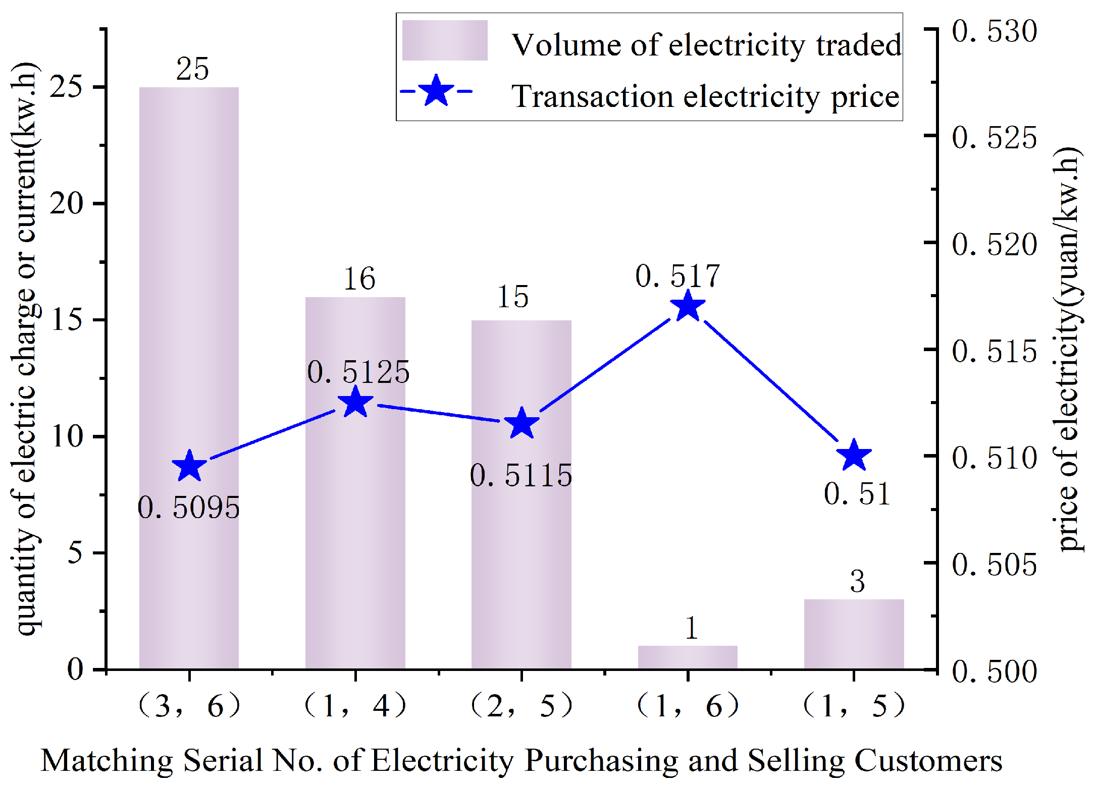 Energies 18 02040 g007