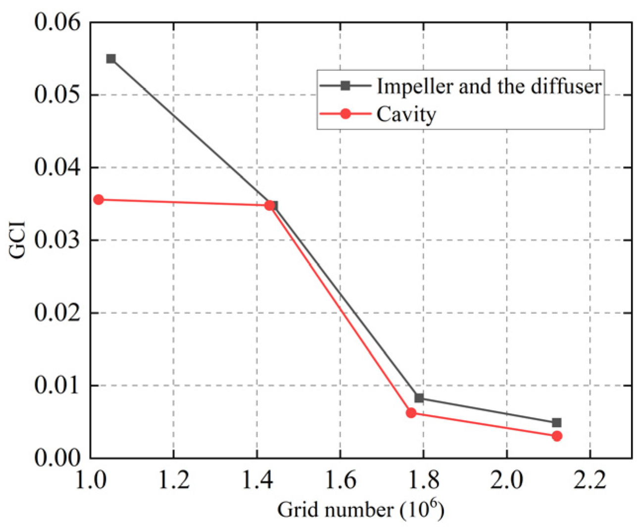 Energies 18 02042 g003