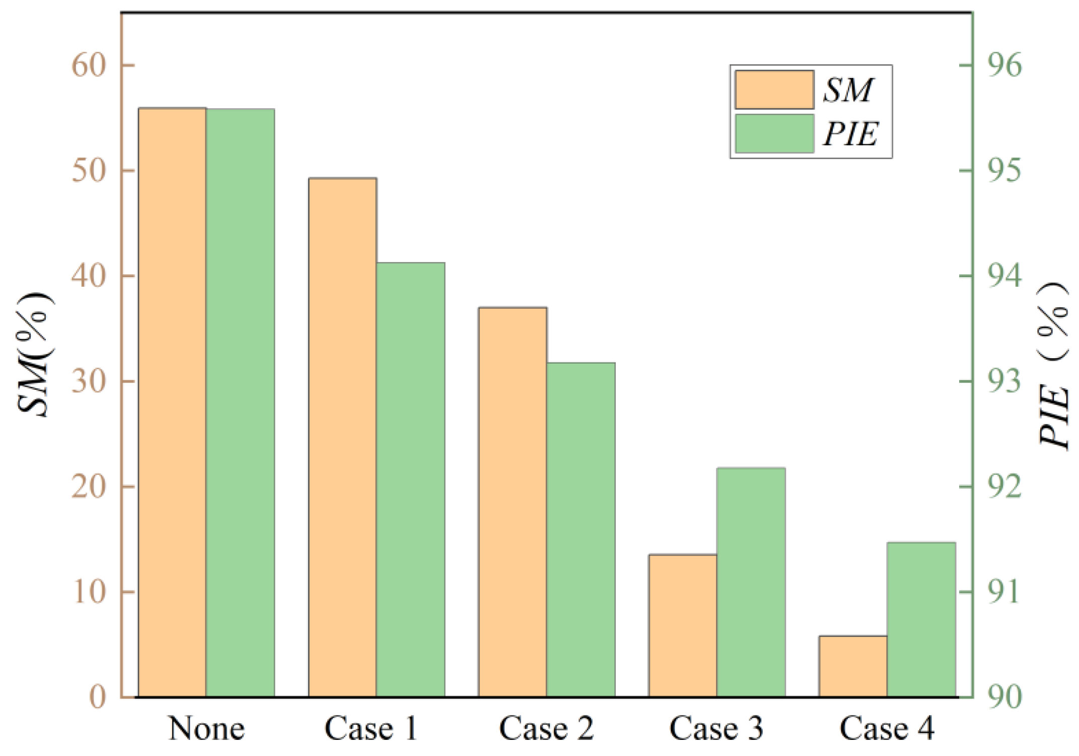 Energies 18 02042 g006