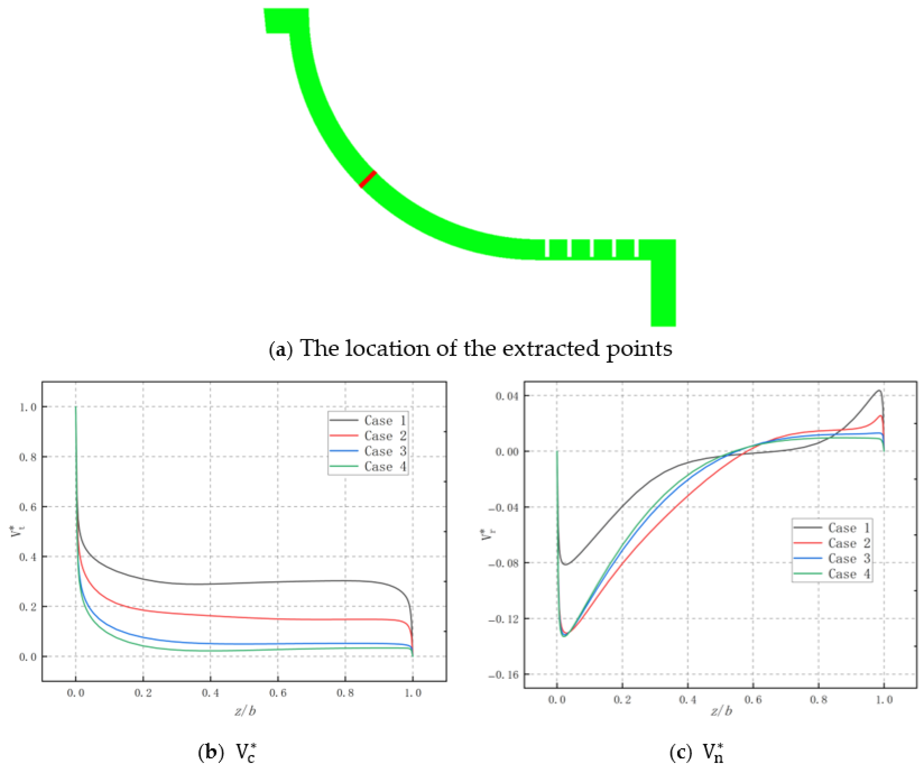 Energies 18 02042 g010