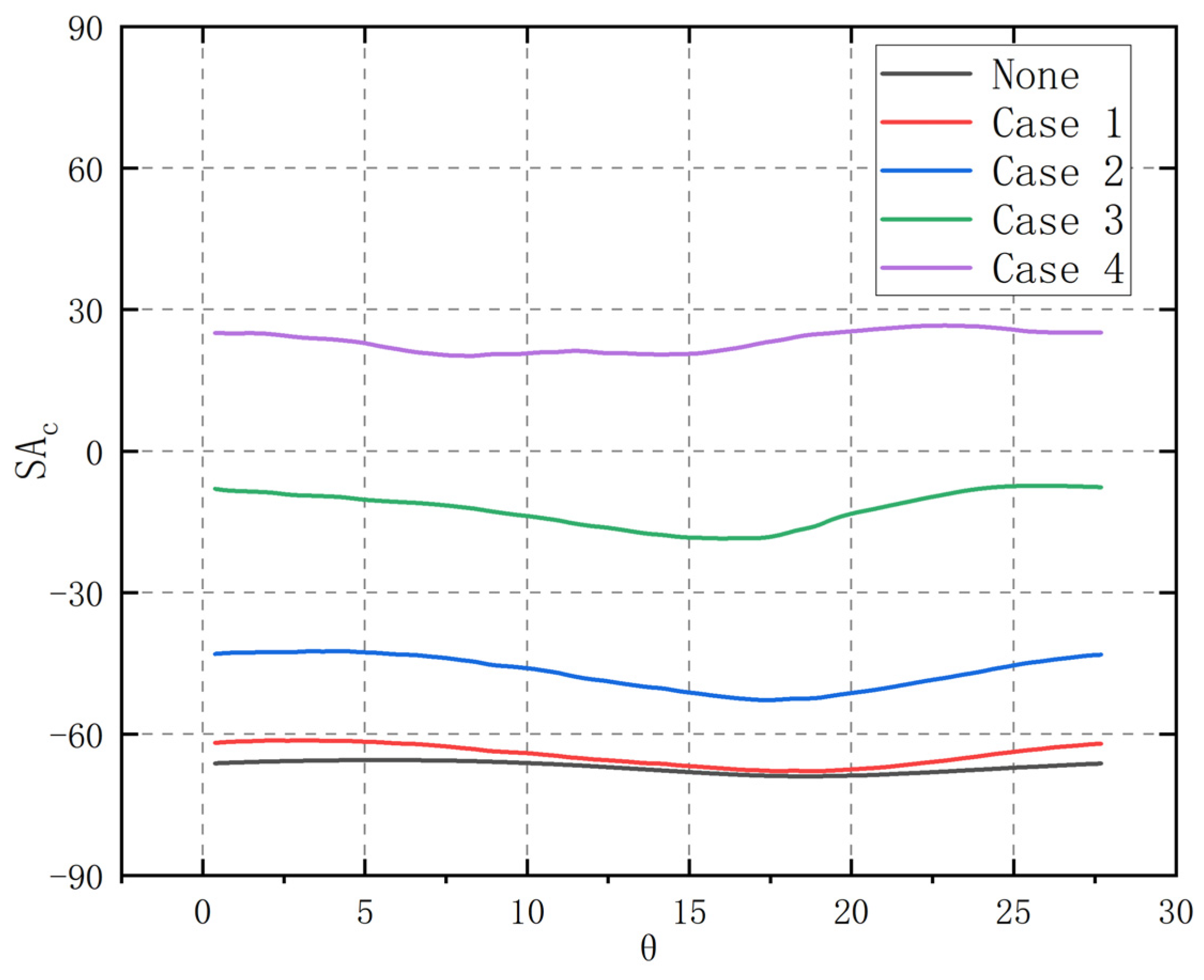 Energies 18 02042 g012