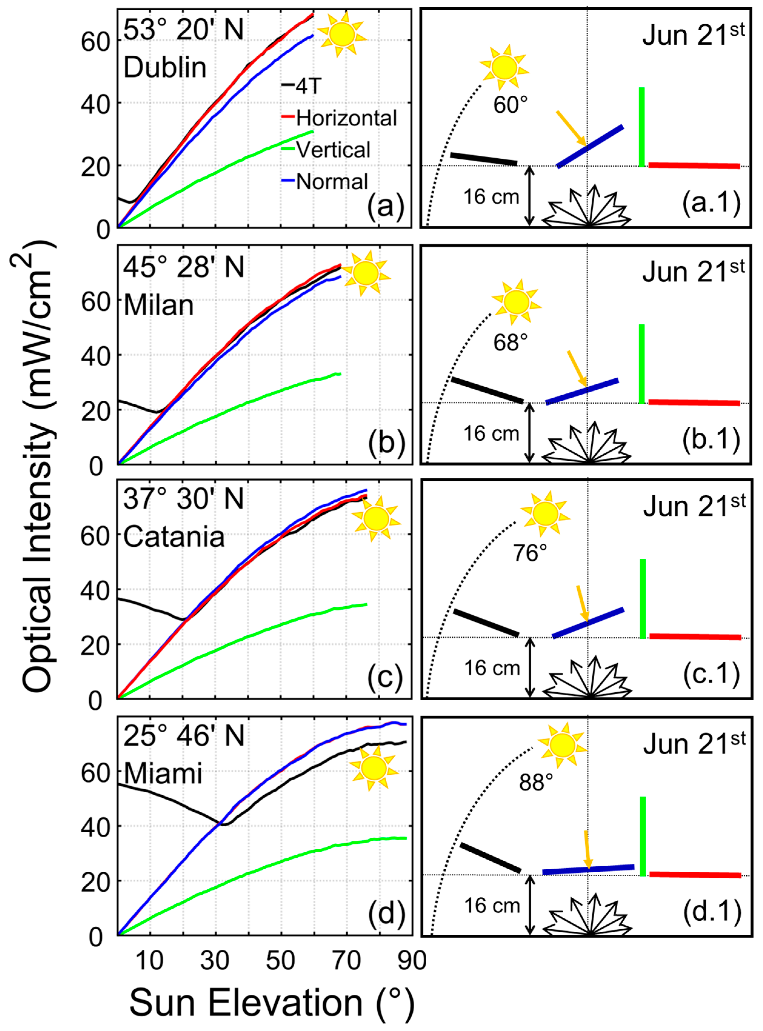 Energies 18 02044 g002
