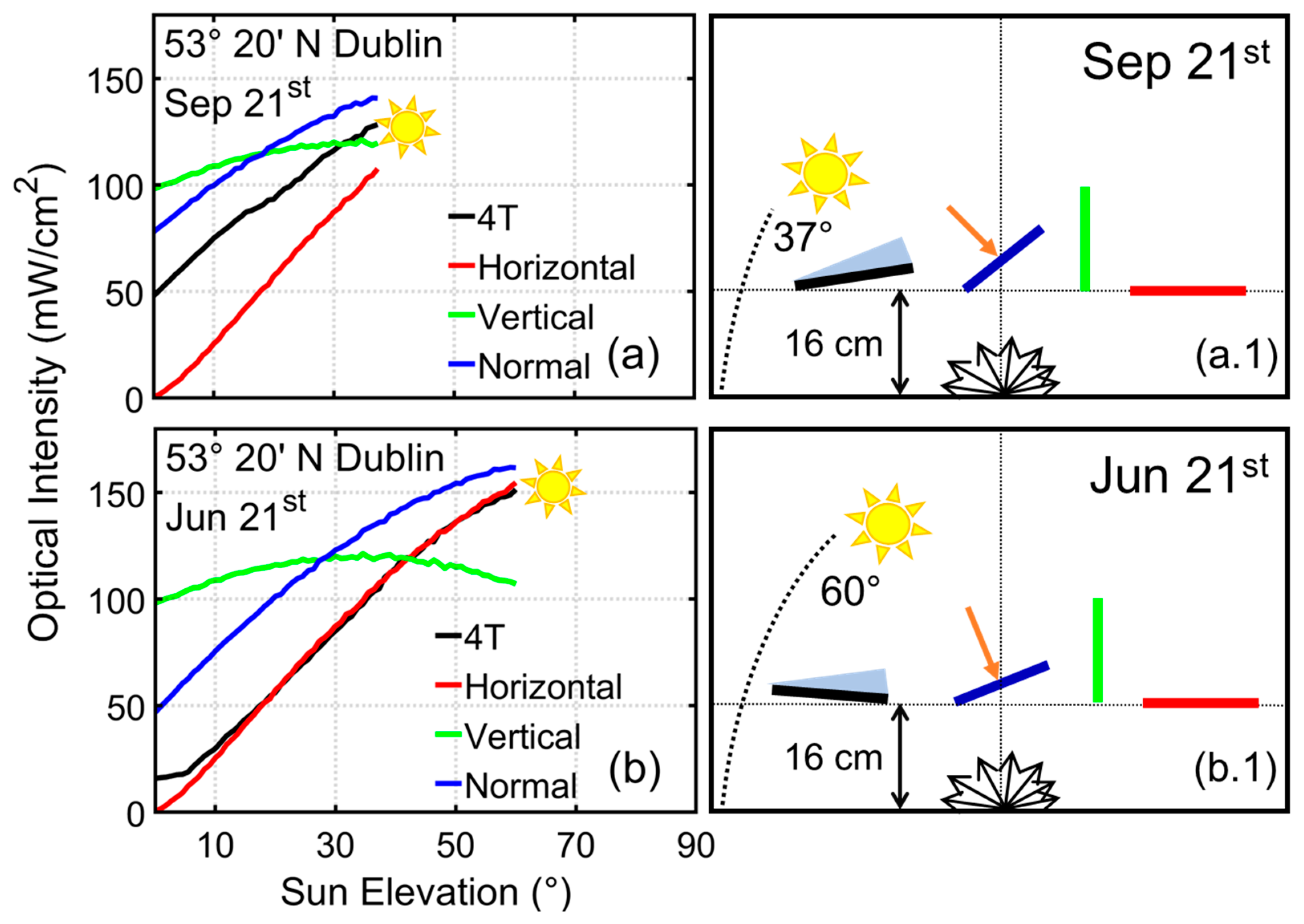 Energies 18 02044 g004
