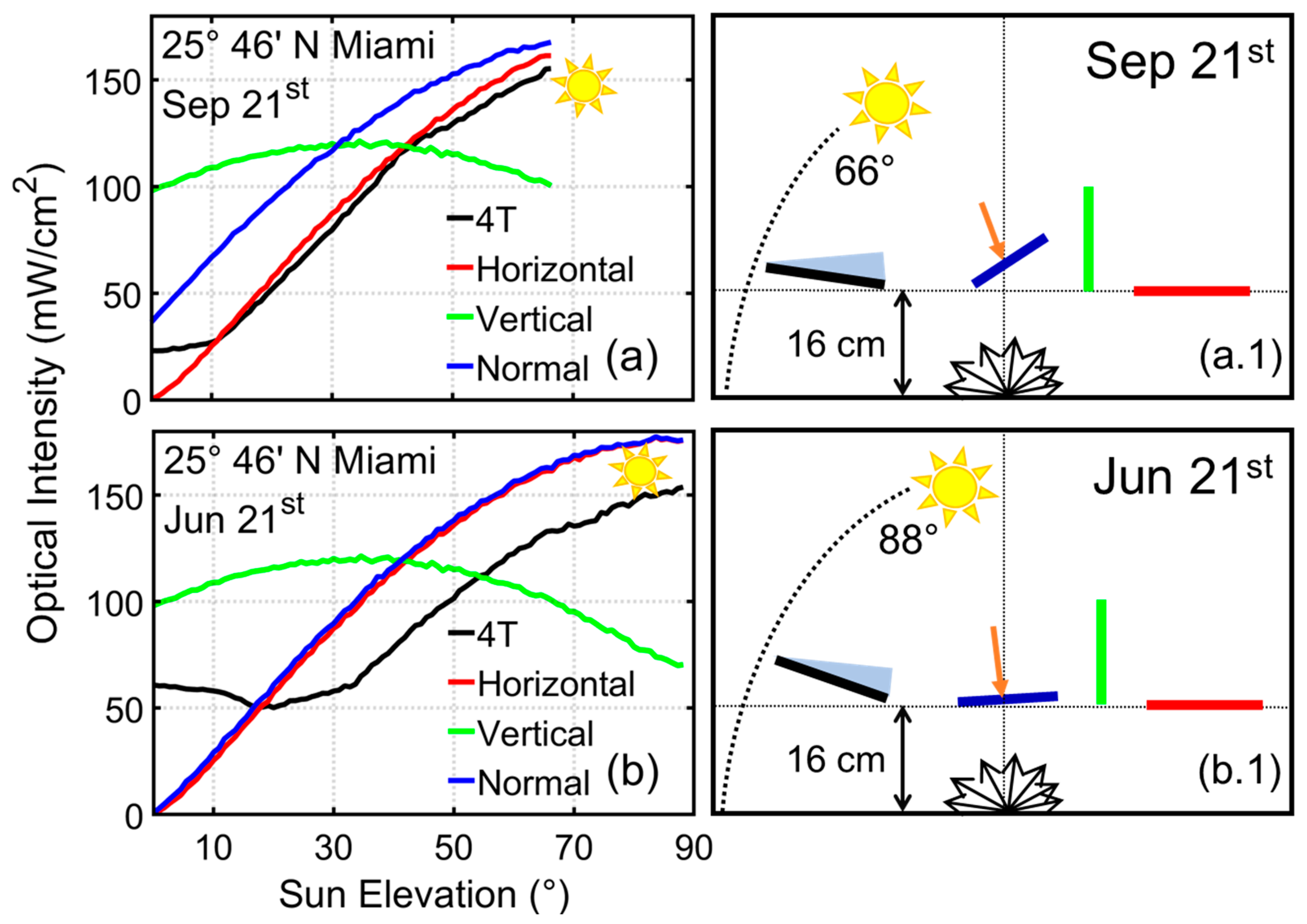 Energies 18 02044 g005