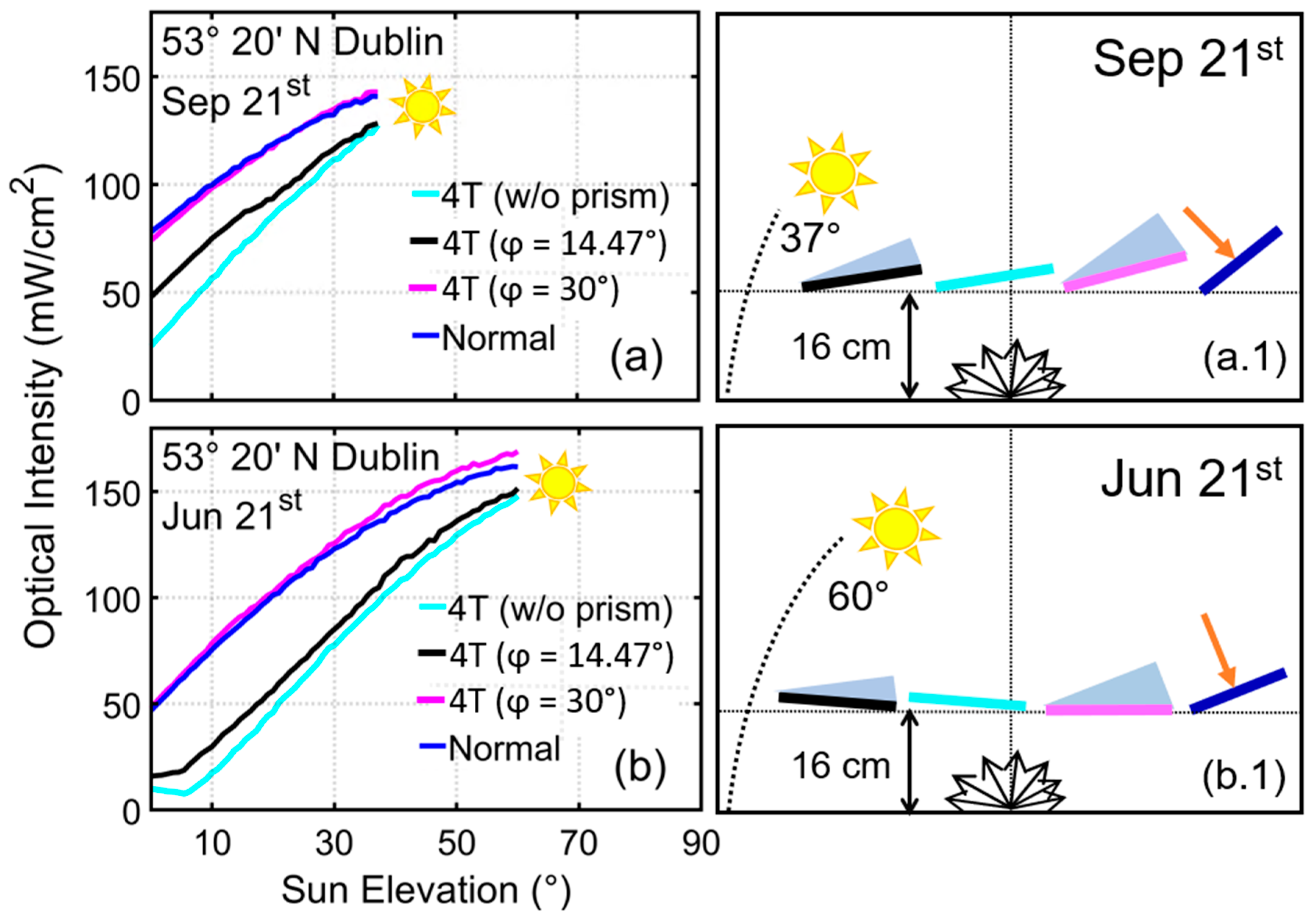 Energies 18 02044 g006