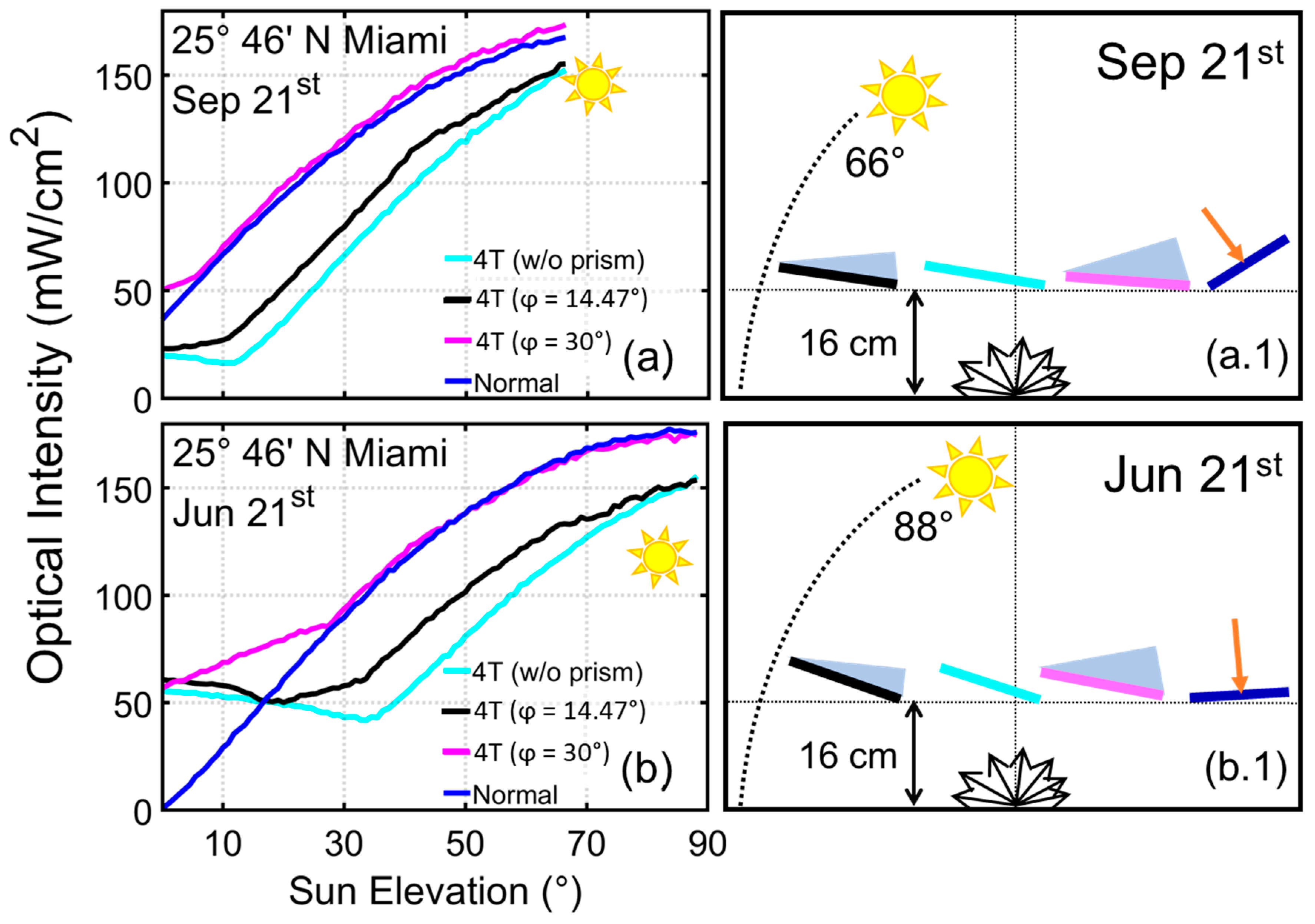 Energies 18 02044 g007