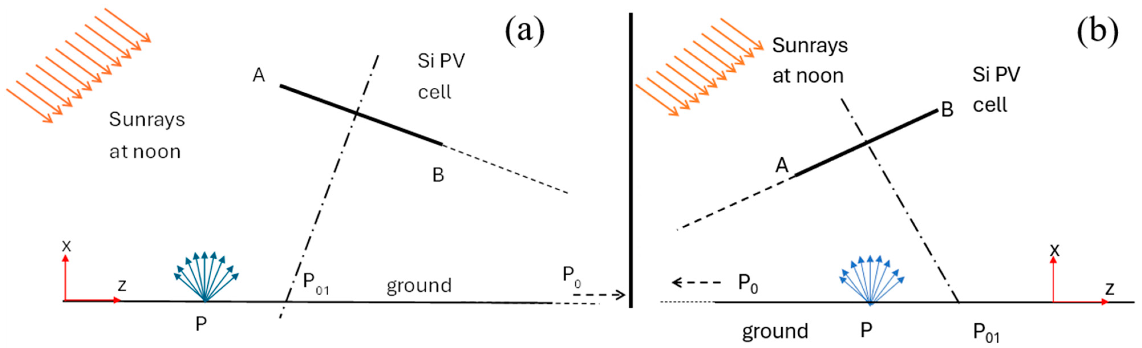 Energies 18 02044 g0a3
