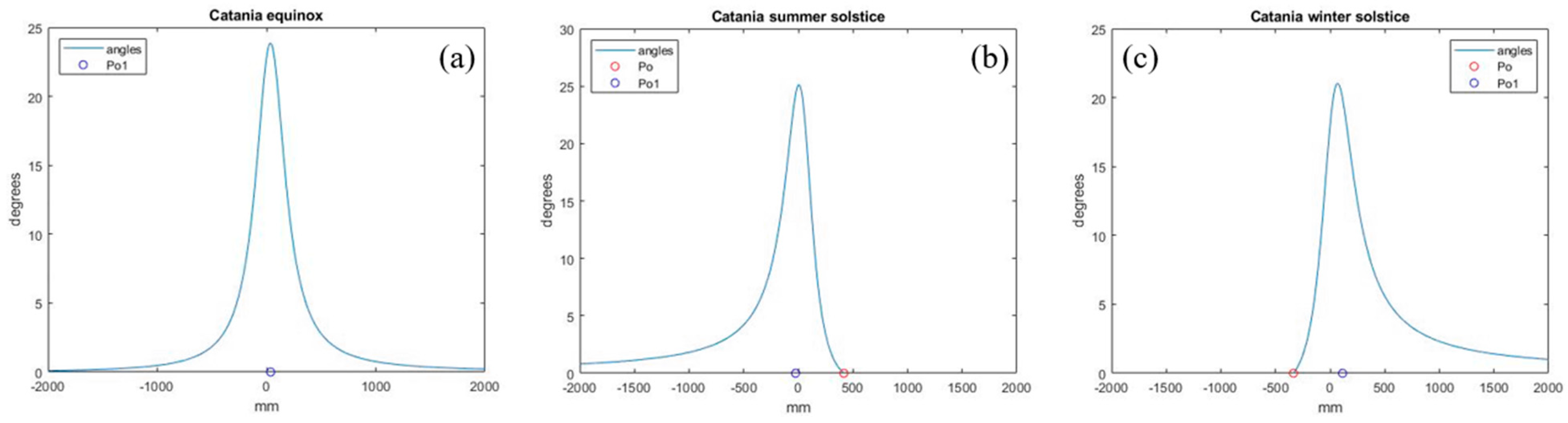 Energies 18 02044 g0a4