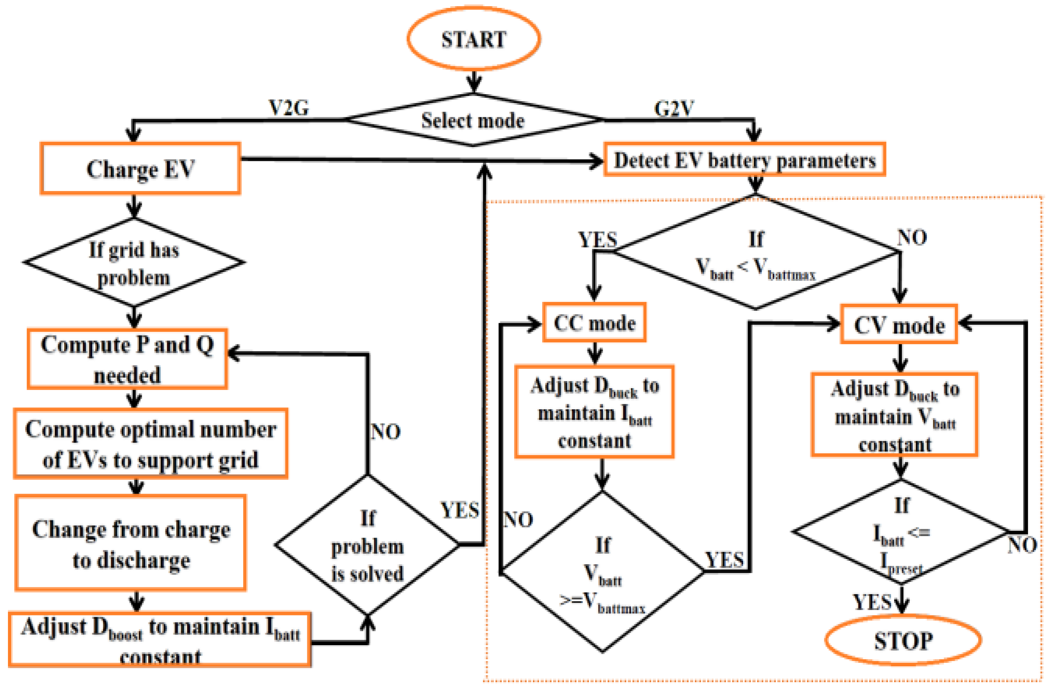 Energies 18 02046 g002
