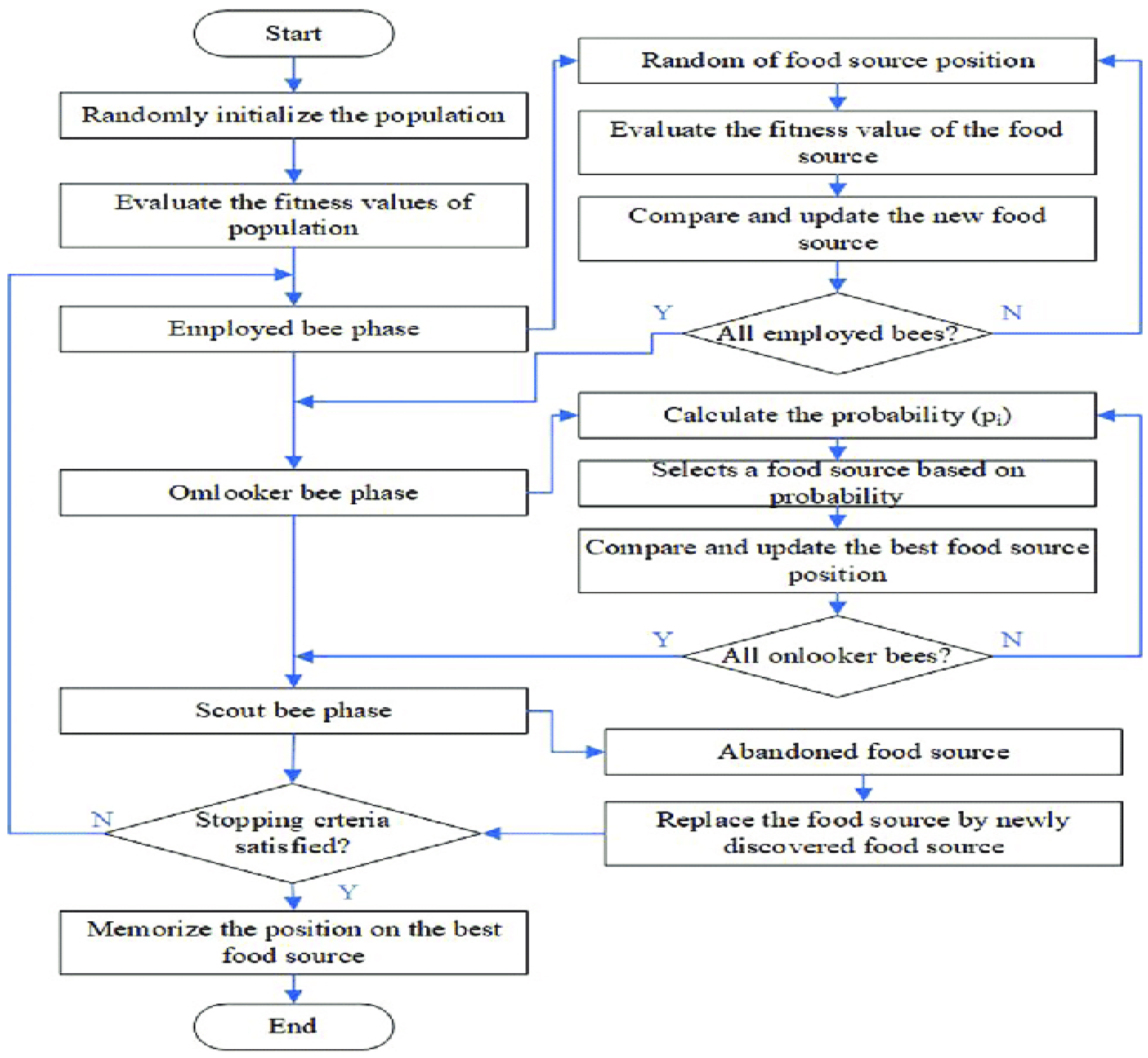 Energies 18 02046 g003