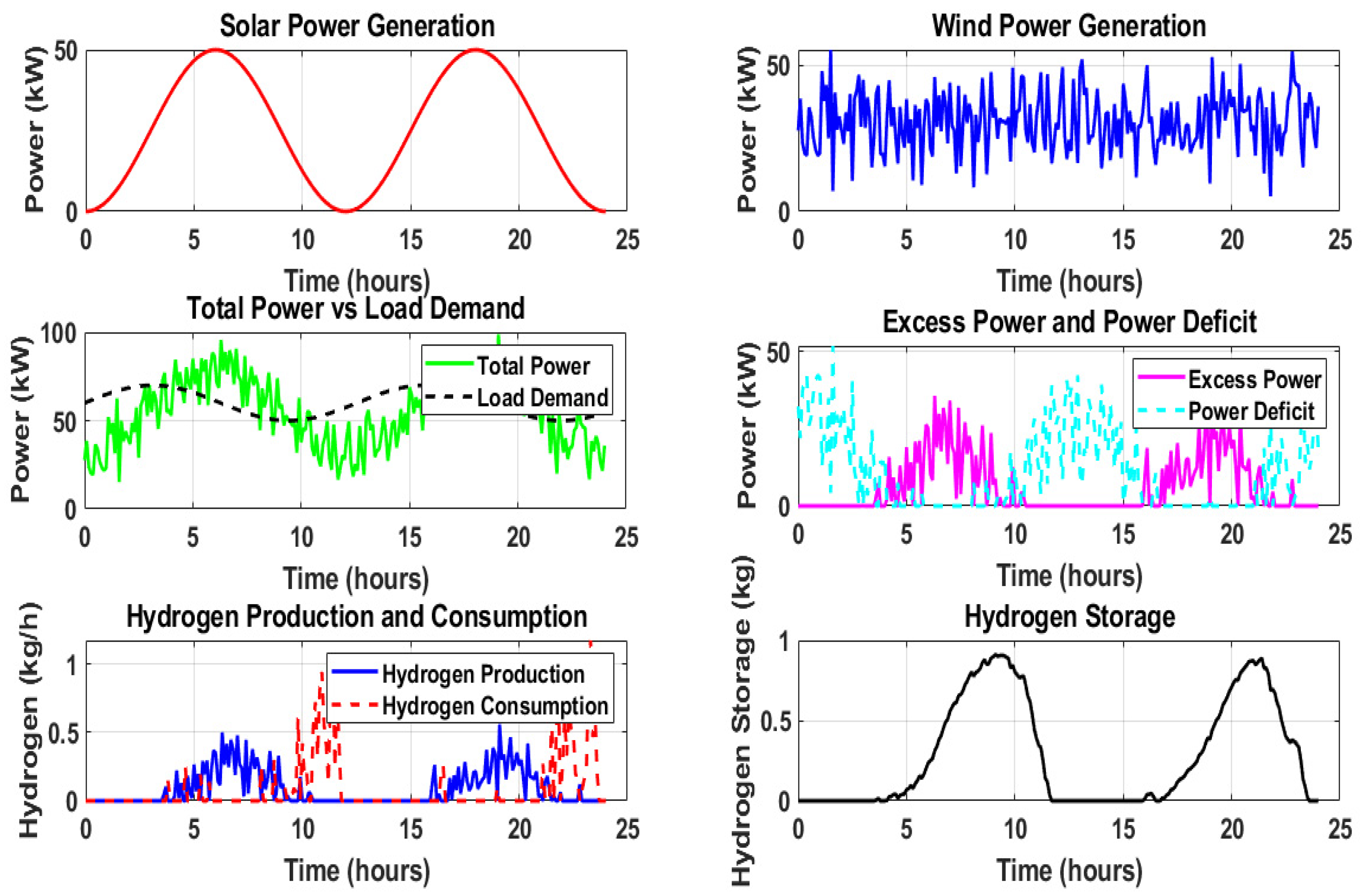 Energies 18 02046 g004