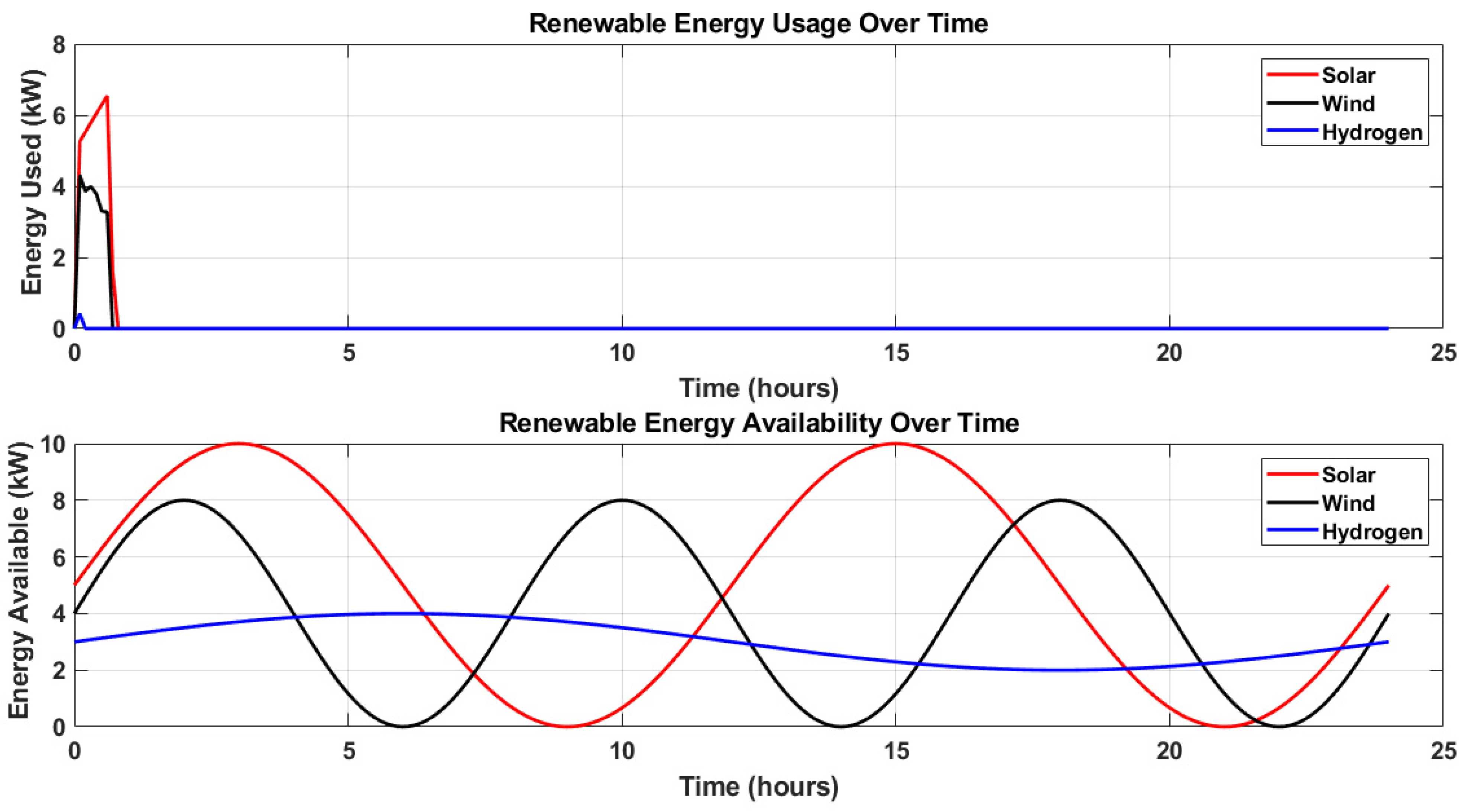 Energies 18 02046 g006