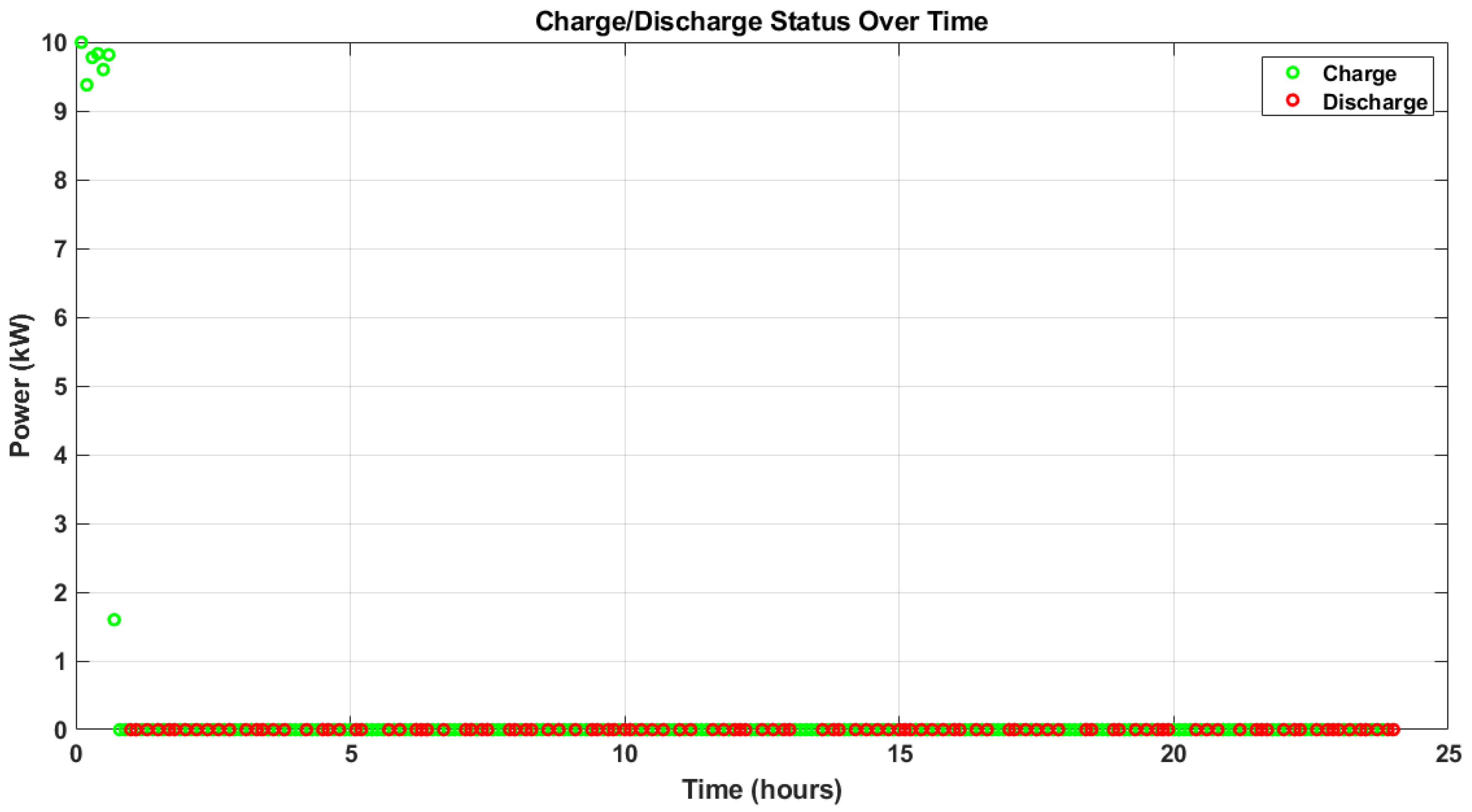 Energies 18 02046 g007