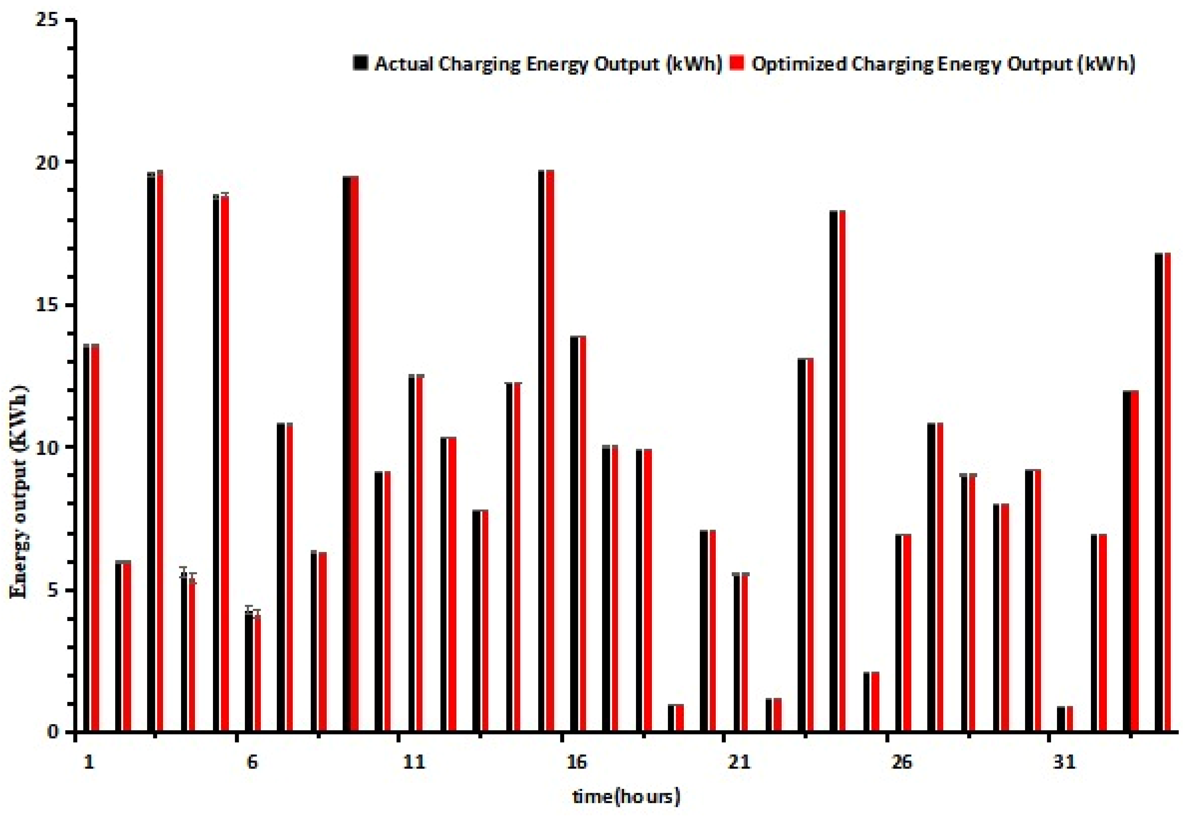 Energies 18 02046 g008