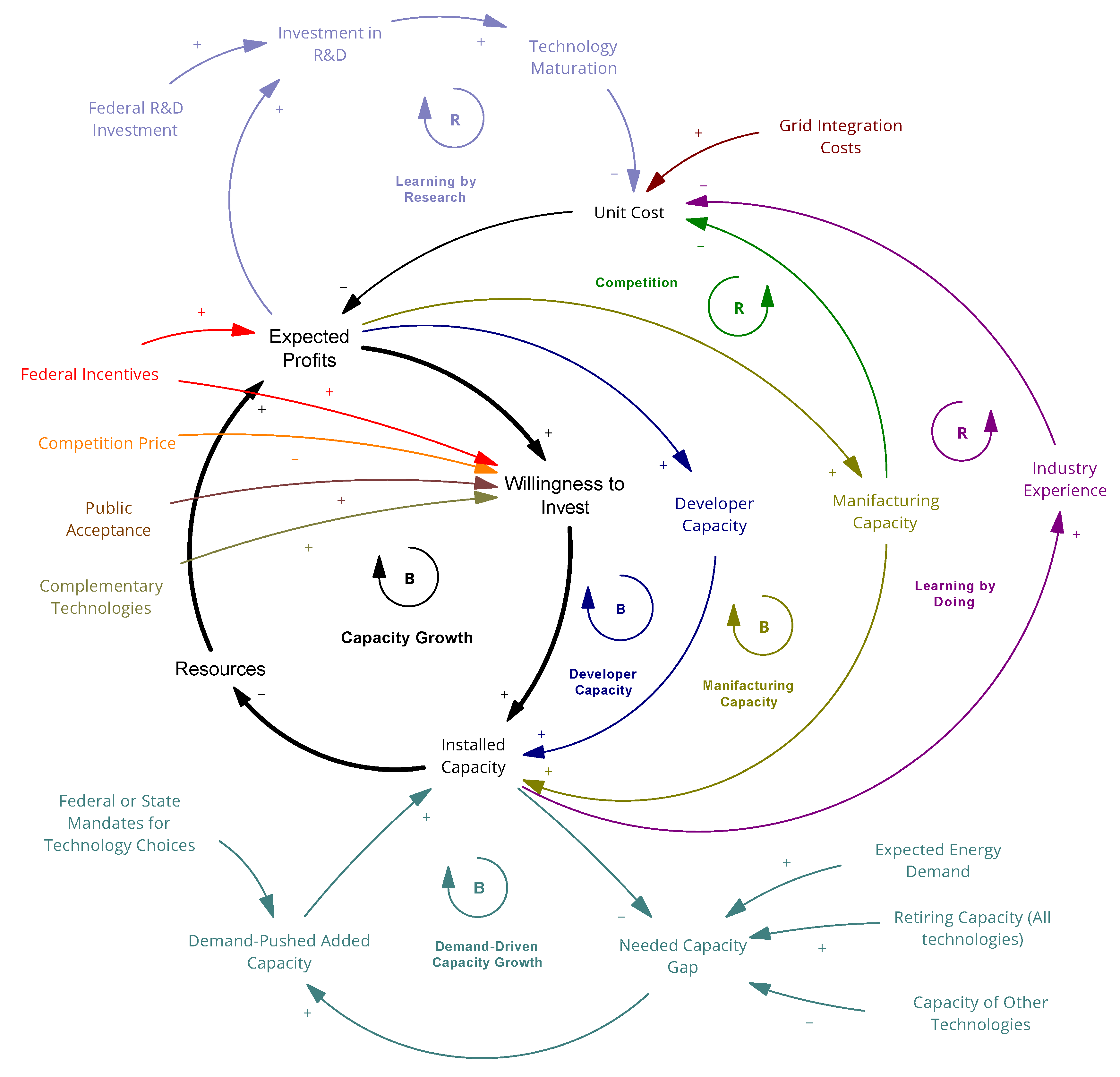 Energies 18 02048 g003