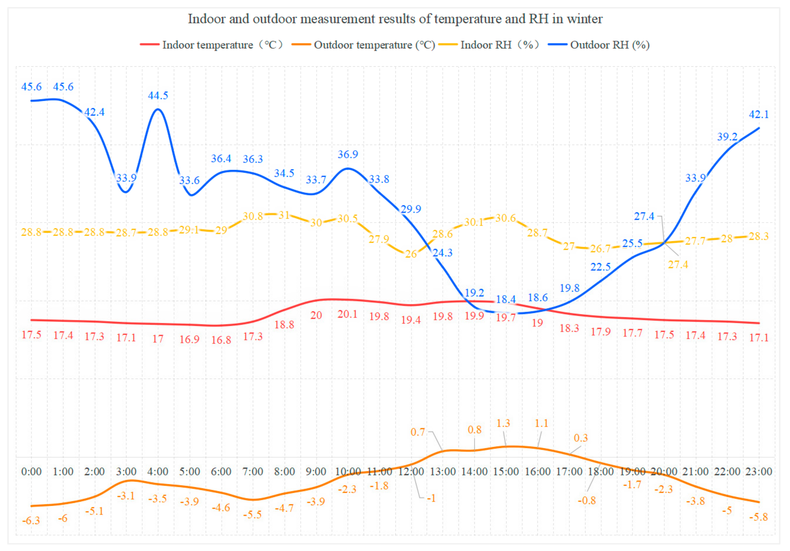 Energies 18 02050 g008