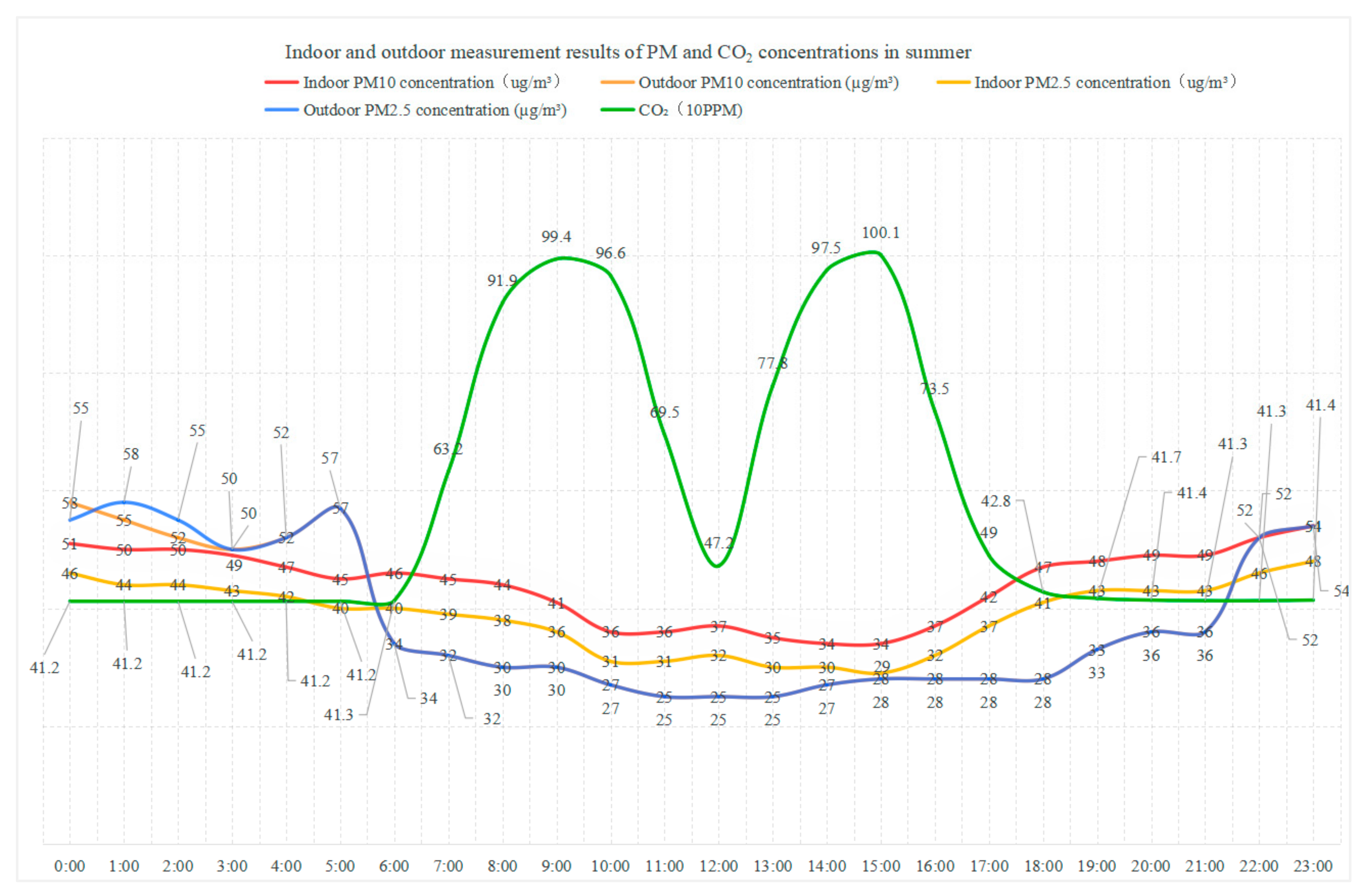 Energies 18 02050 g009